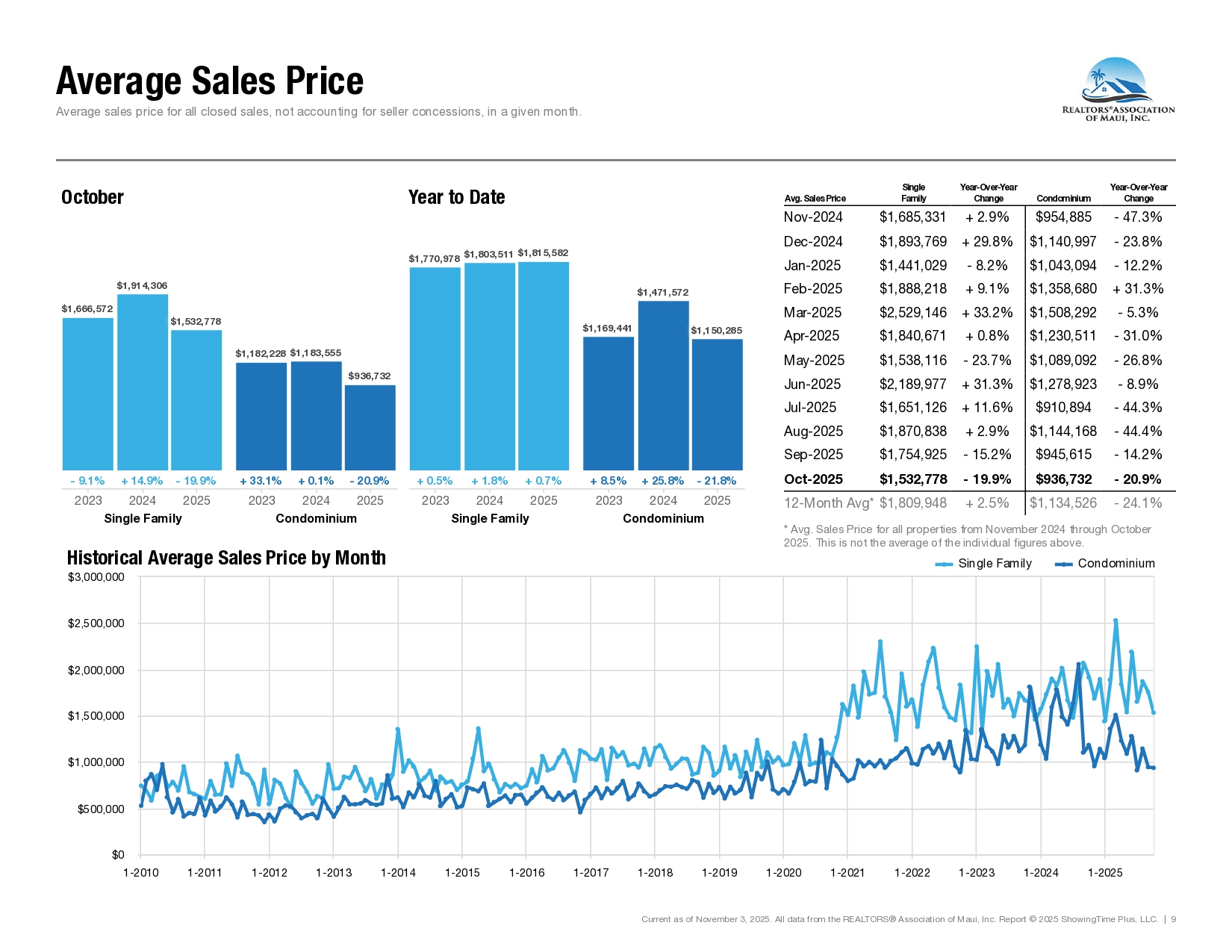 10-October-2025-Market-Statistics