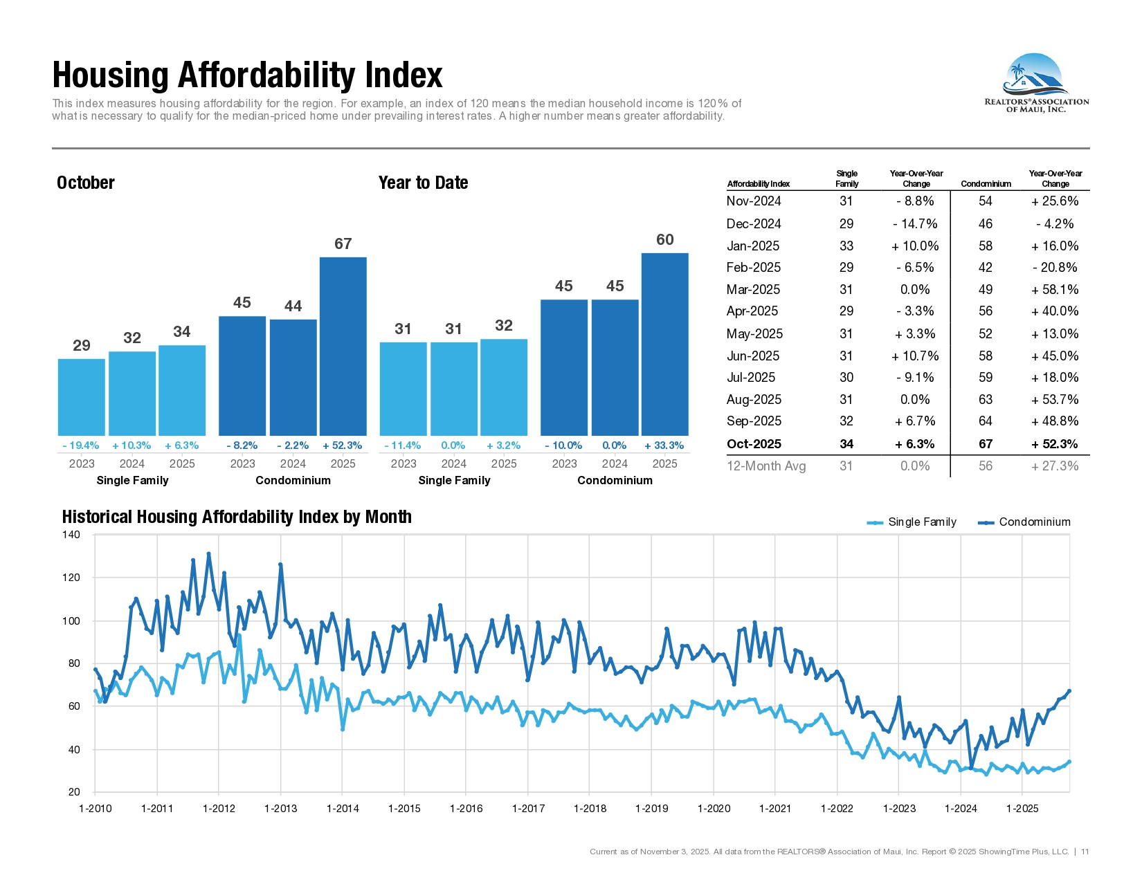 10-October-2025-Market-Statistics