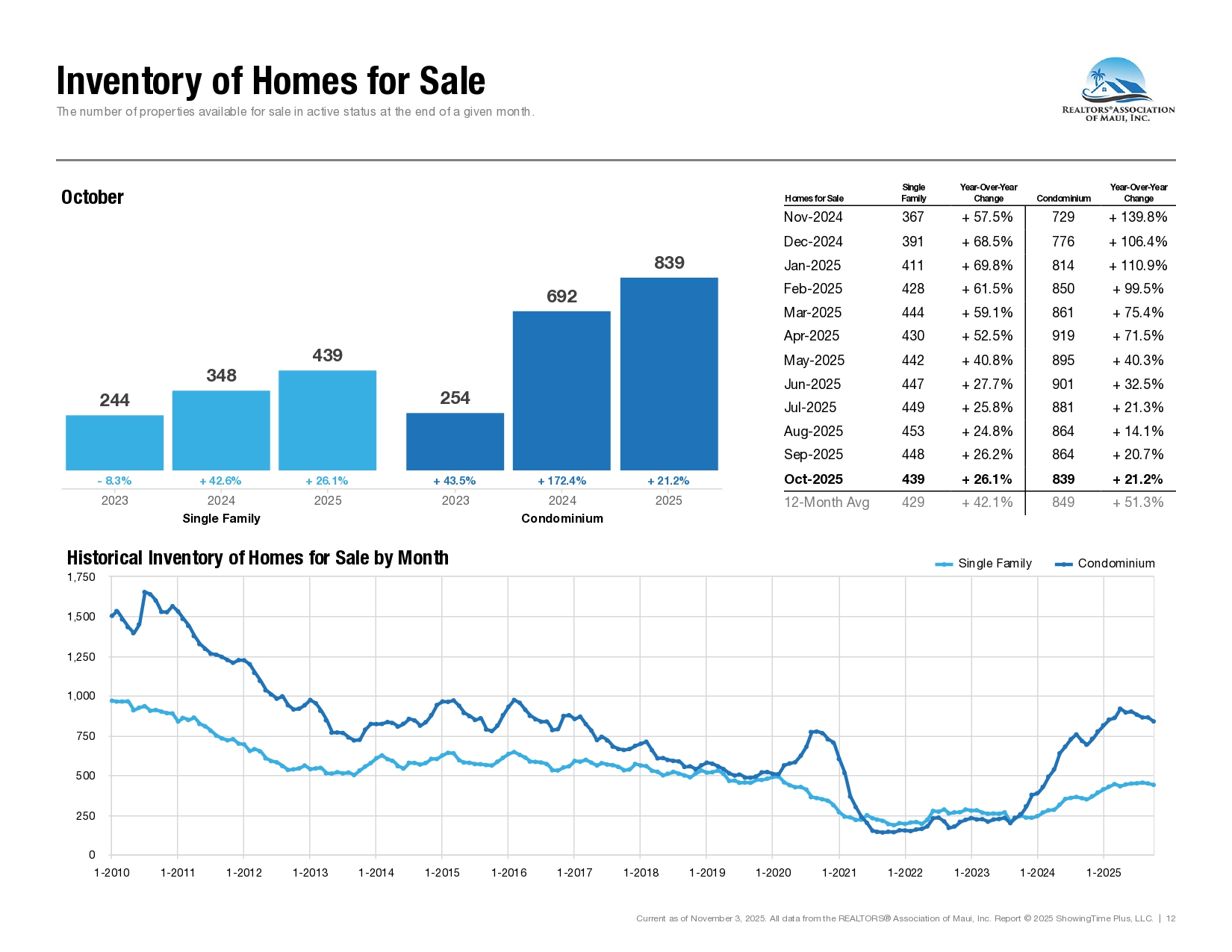 10-October-2025-Market-Statistics