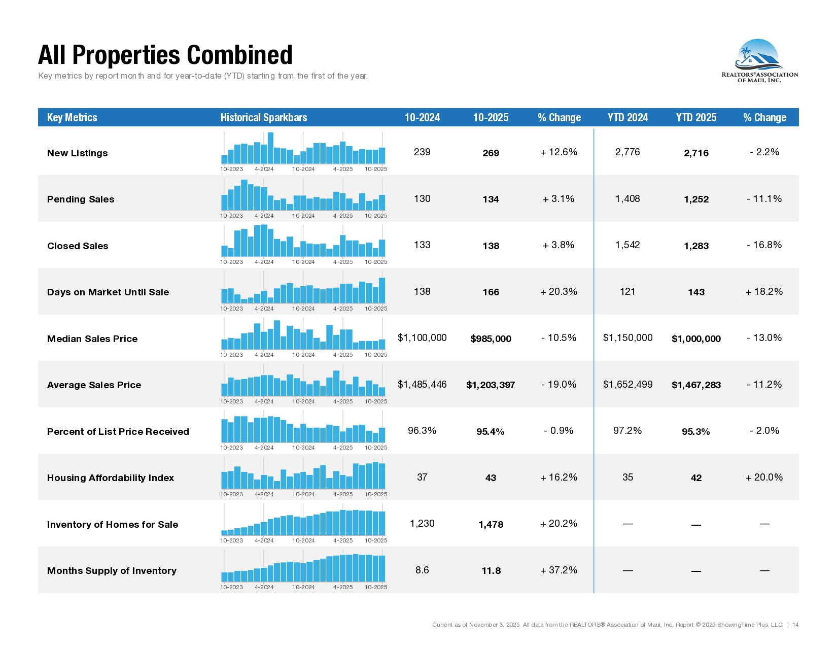 10-October-2025-Market-Statistics