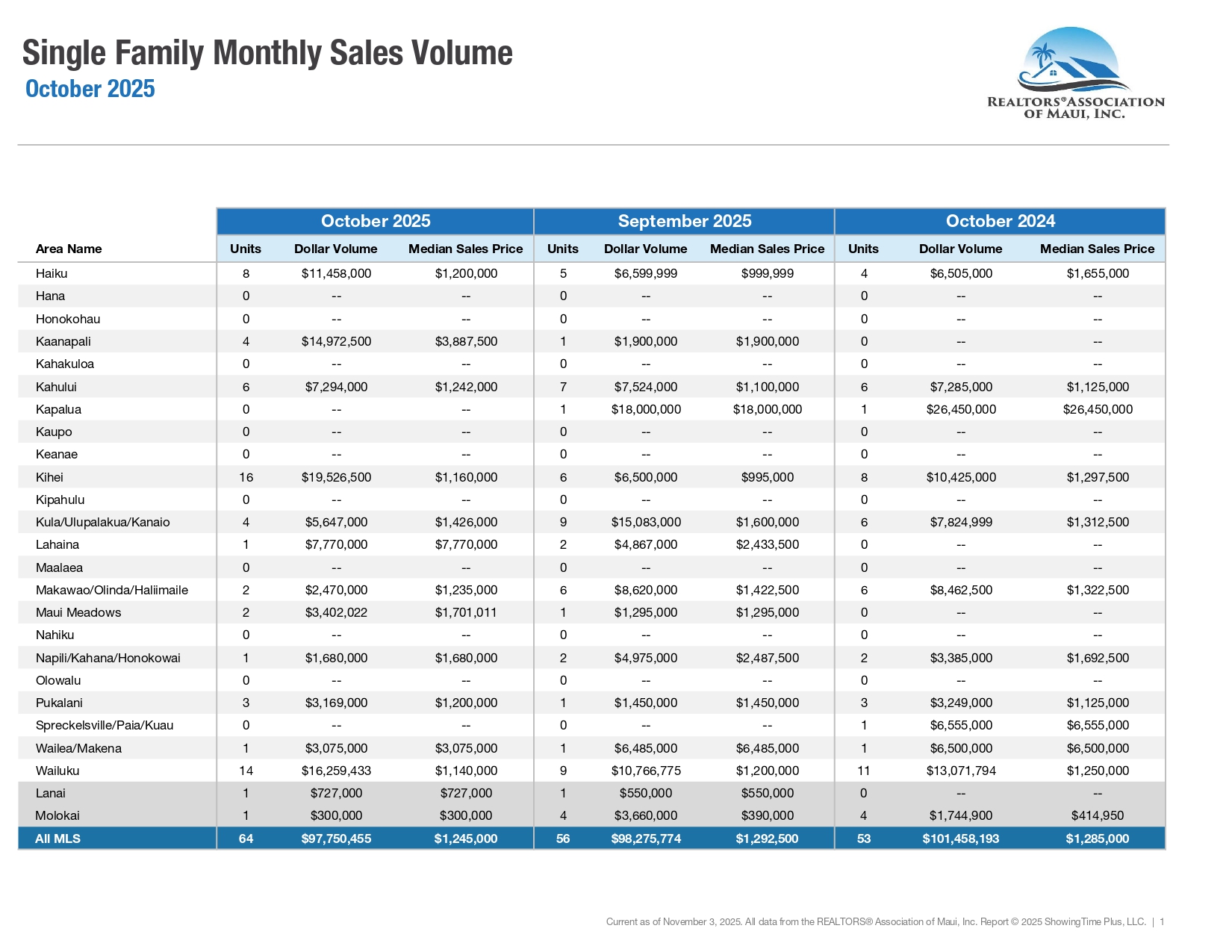 10-October-2025-Market-Statistics
