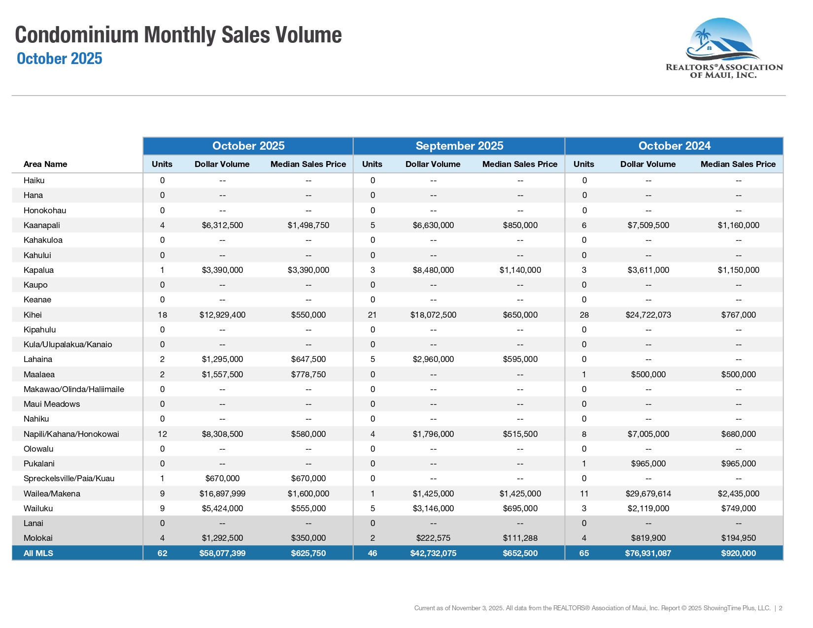 10-October-2025-Market-Statistics