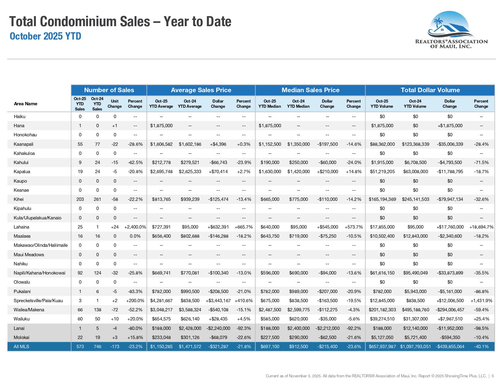 10-October-2025-Market-Statistics