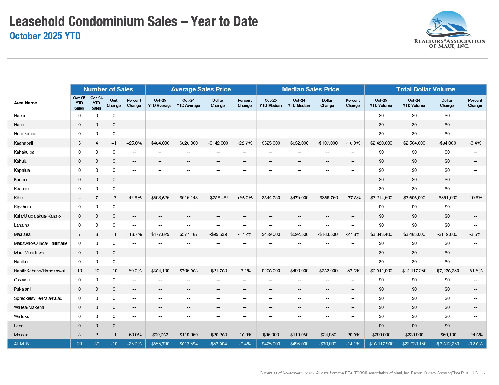 10-October-2025-Market-Statistics