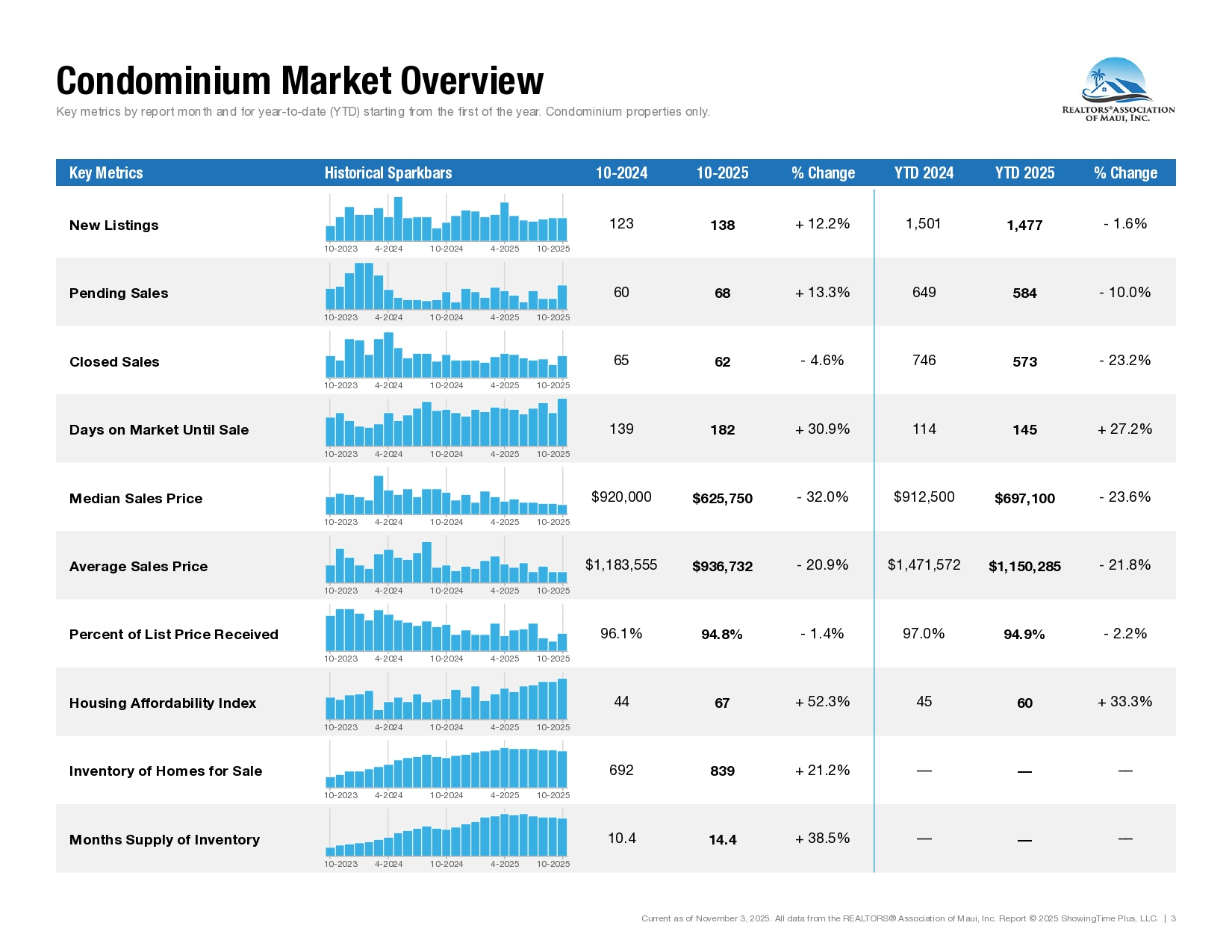 10-October-2025-Market-Statistics