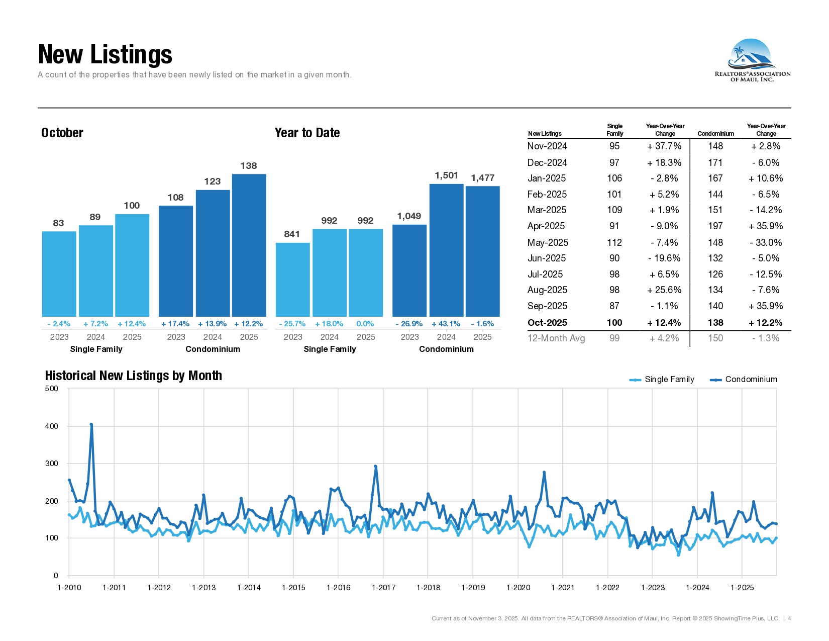 10-October-2025-Market-Statistics