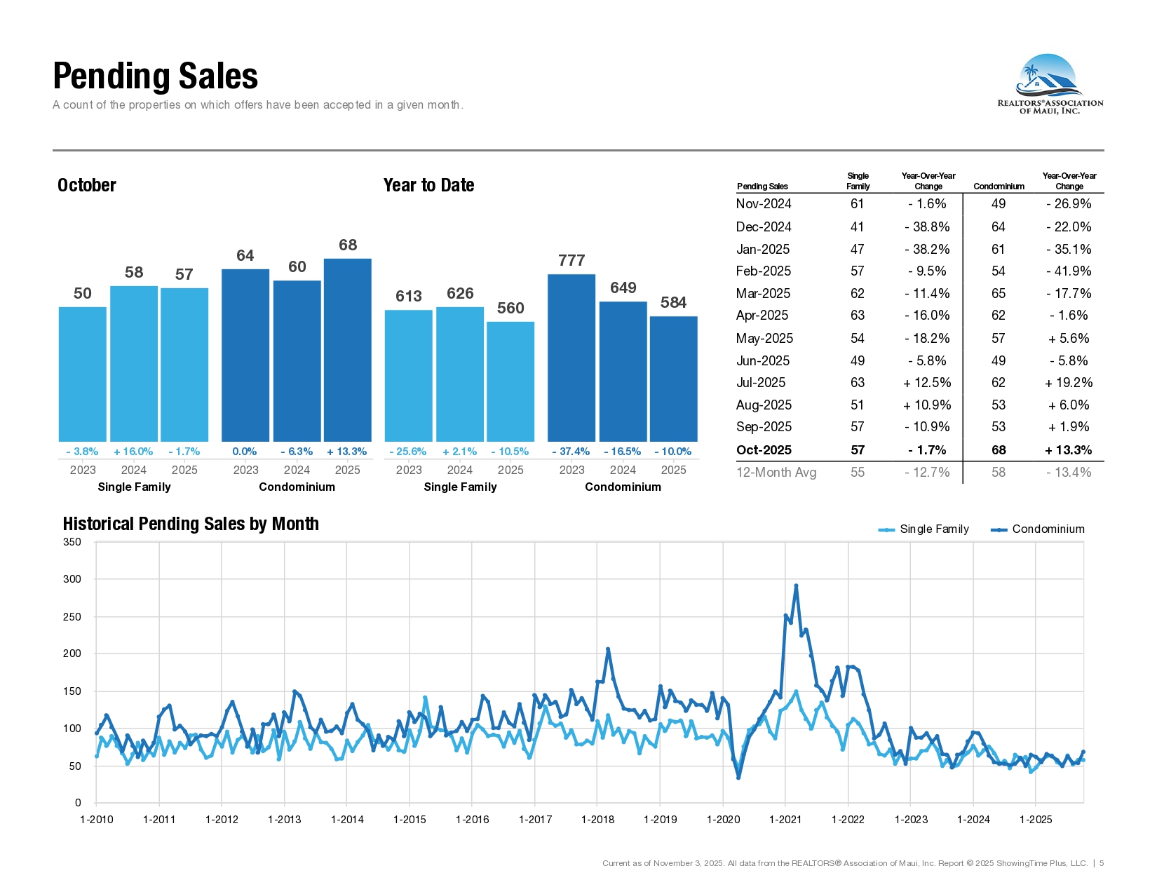 10-October-2025-Market-Statistics