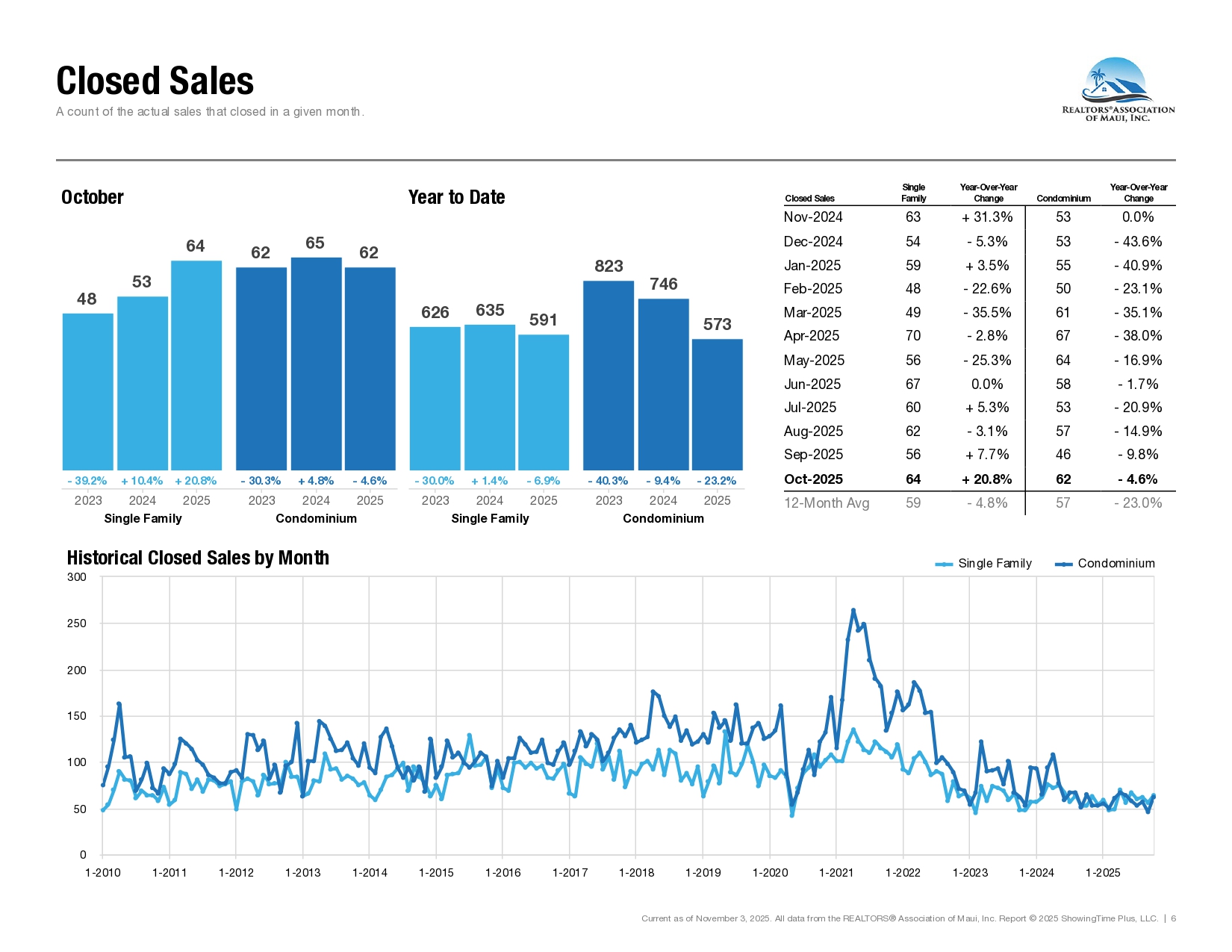 10-October-2025-Market-Statistics