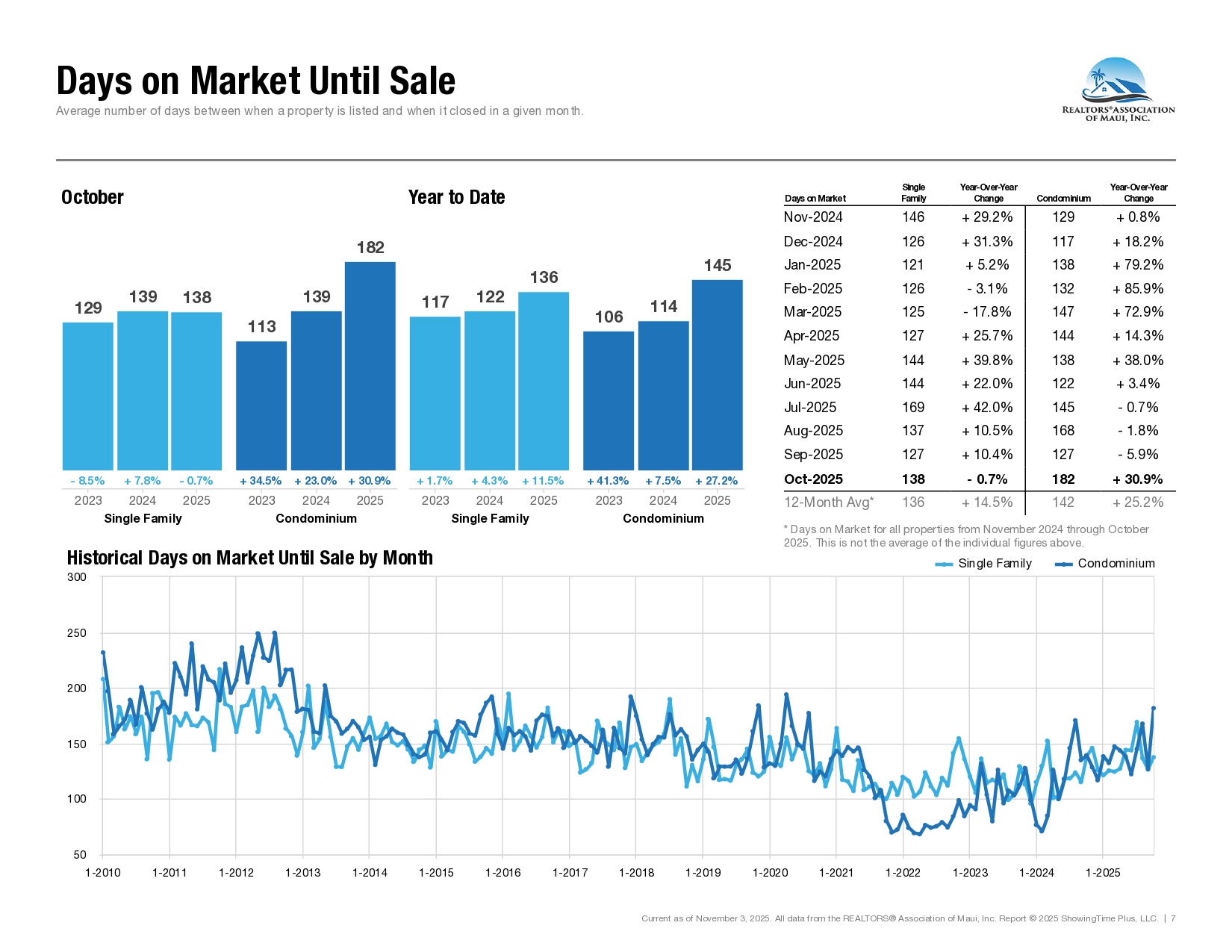 10-October-2025-Market-Statistics