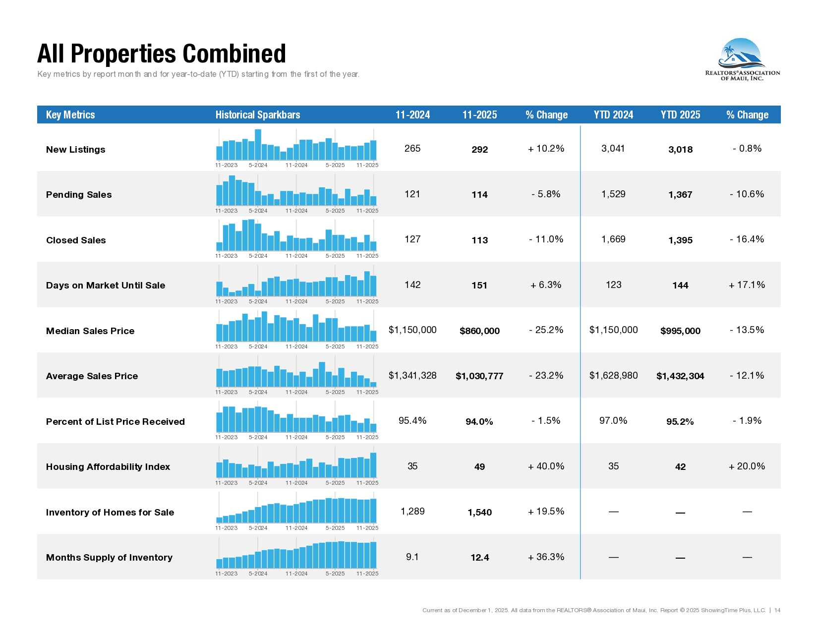 2025-11-RAM-Market-Statistics