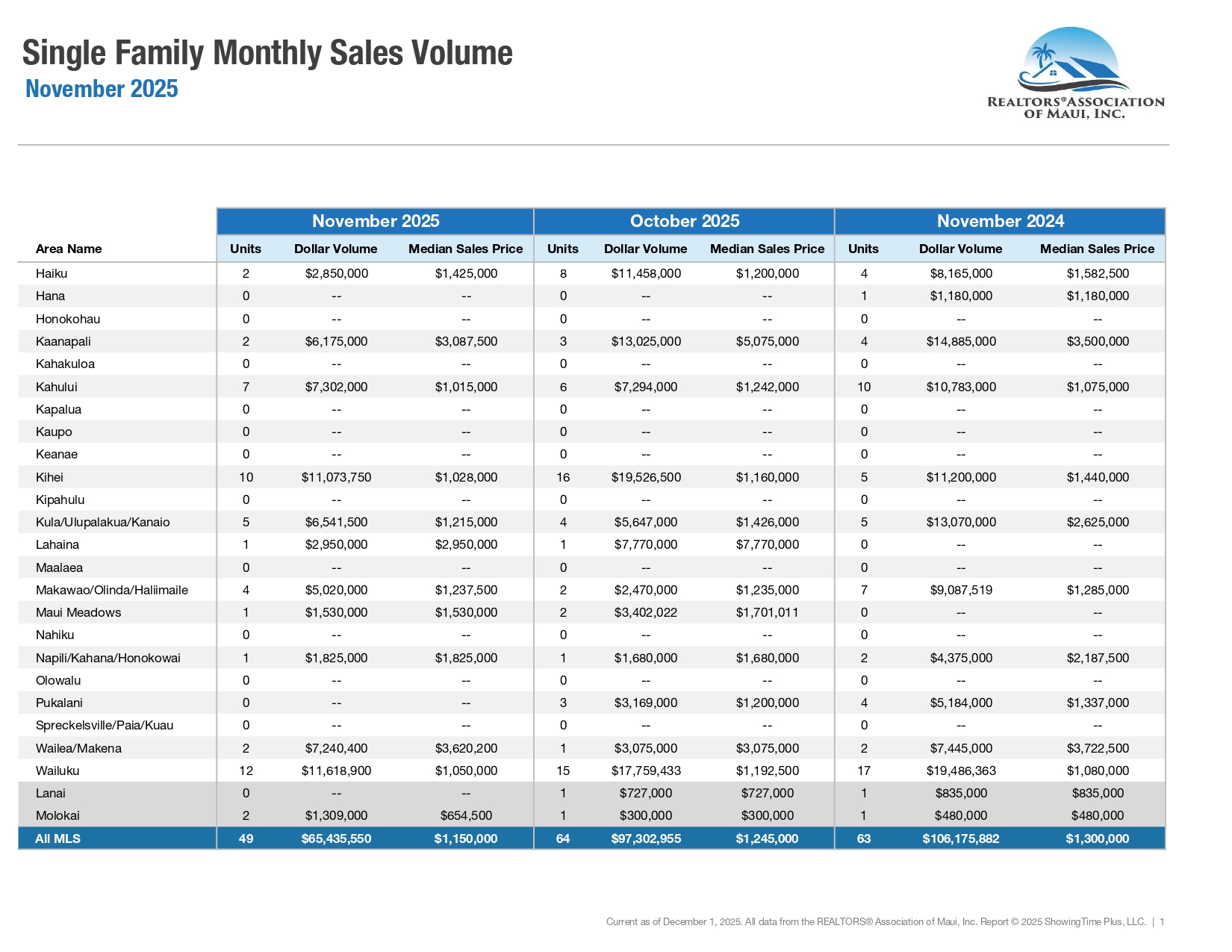 2025-11-RAM-Market-Statistics