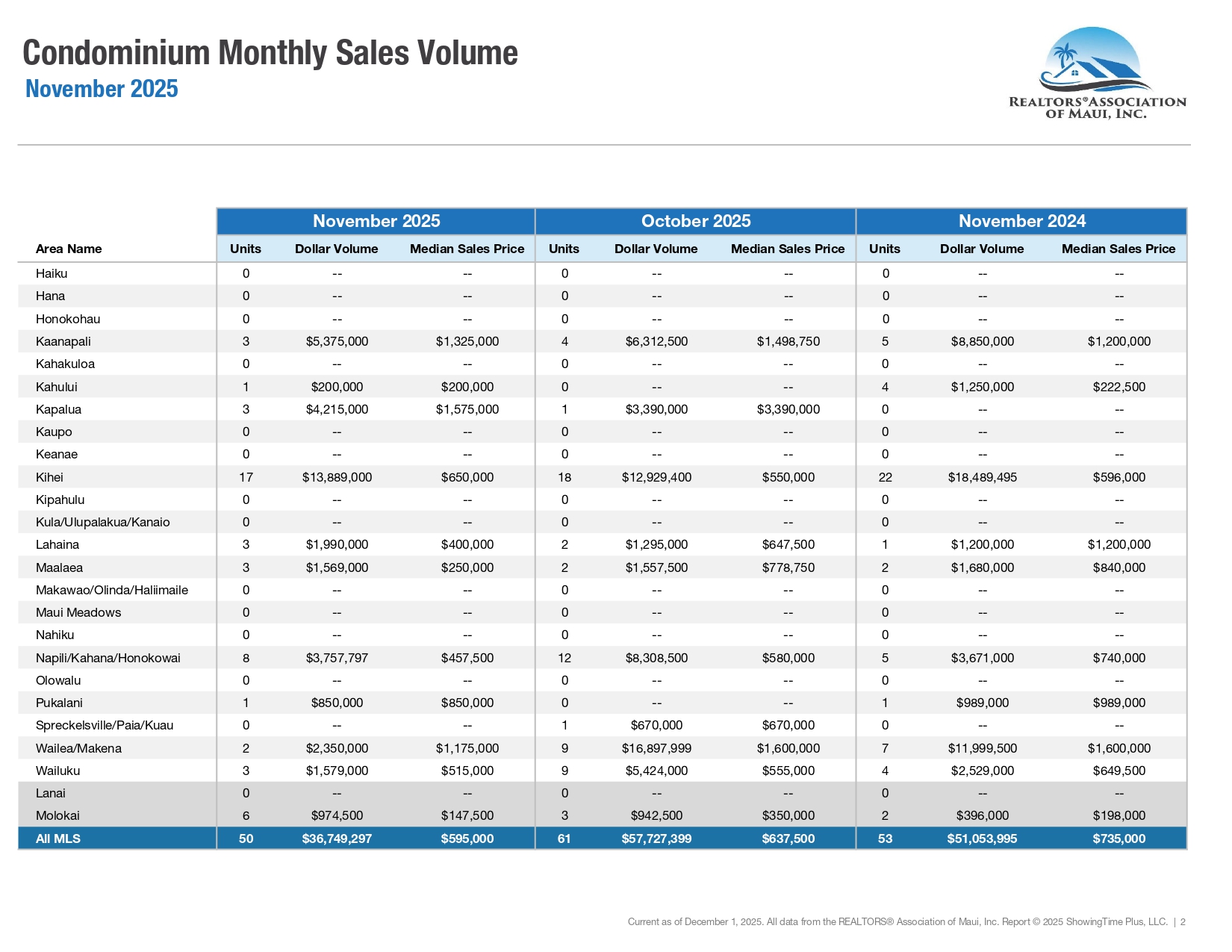 2025-11-RAM-Market-Statistics