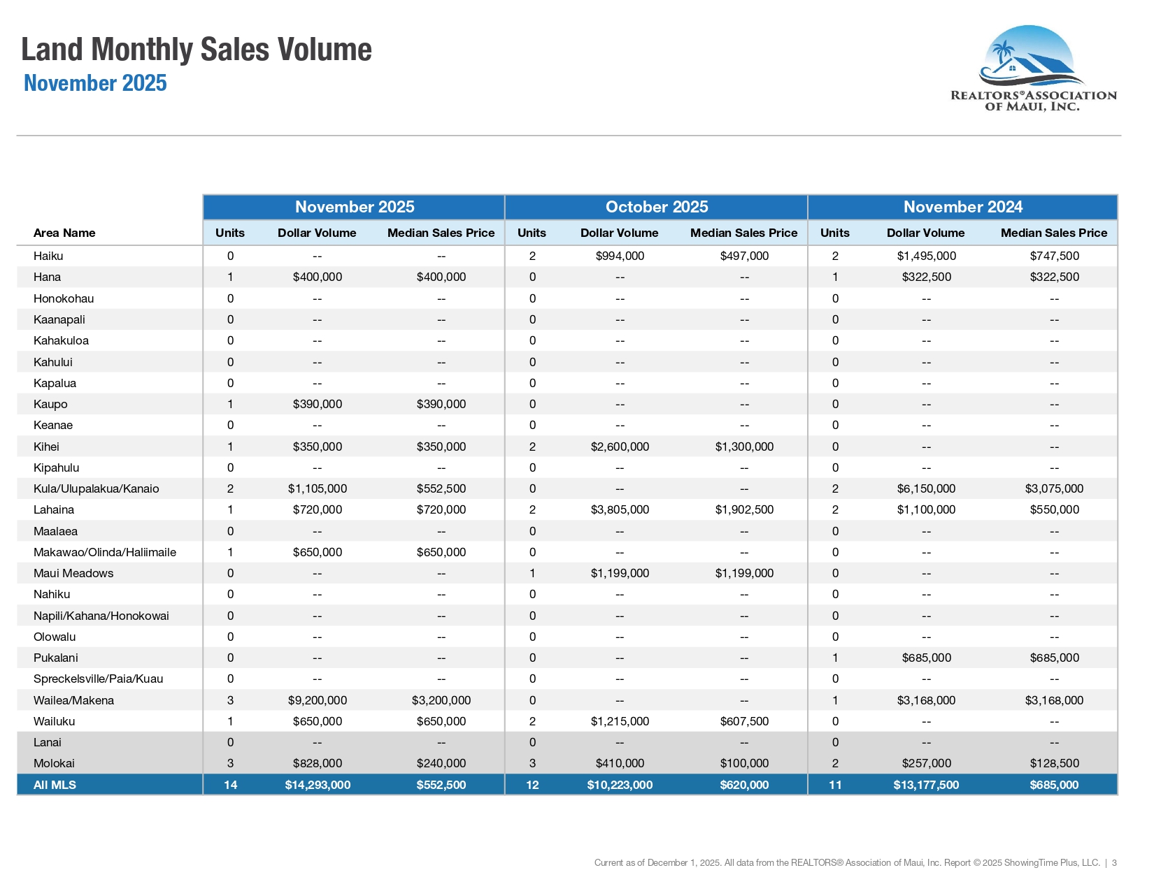 2025-11-RAM-Market-Statistics