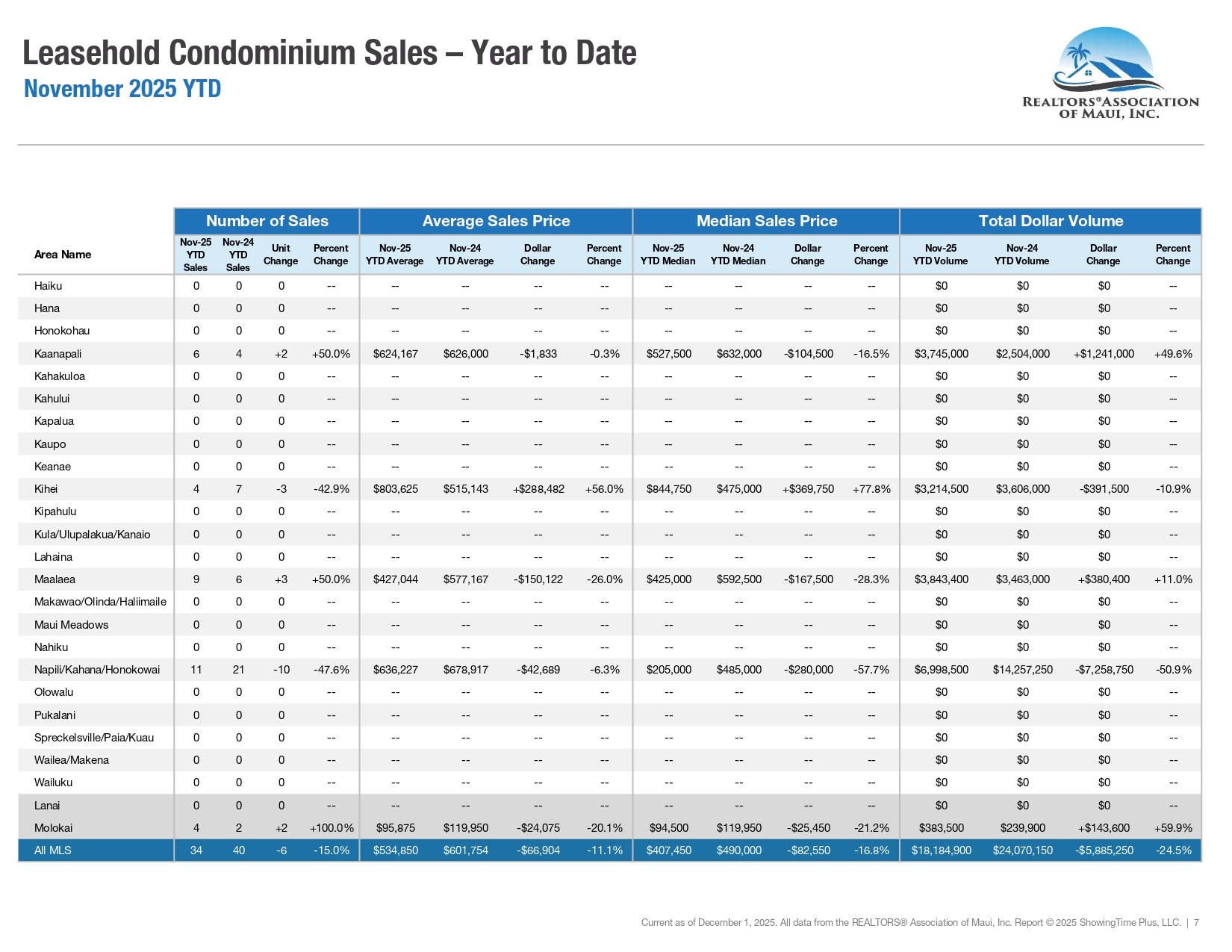2025-11-RAM-Market-Statistics
