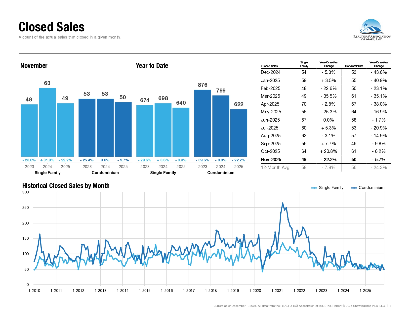 2025-11-RAM-Market-Statistics