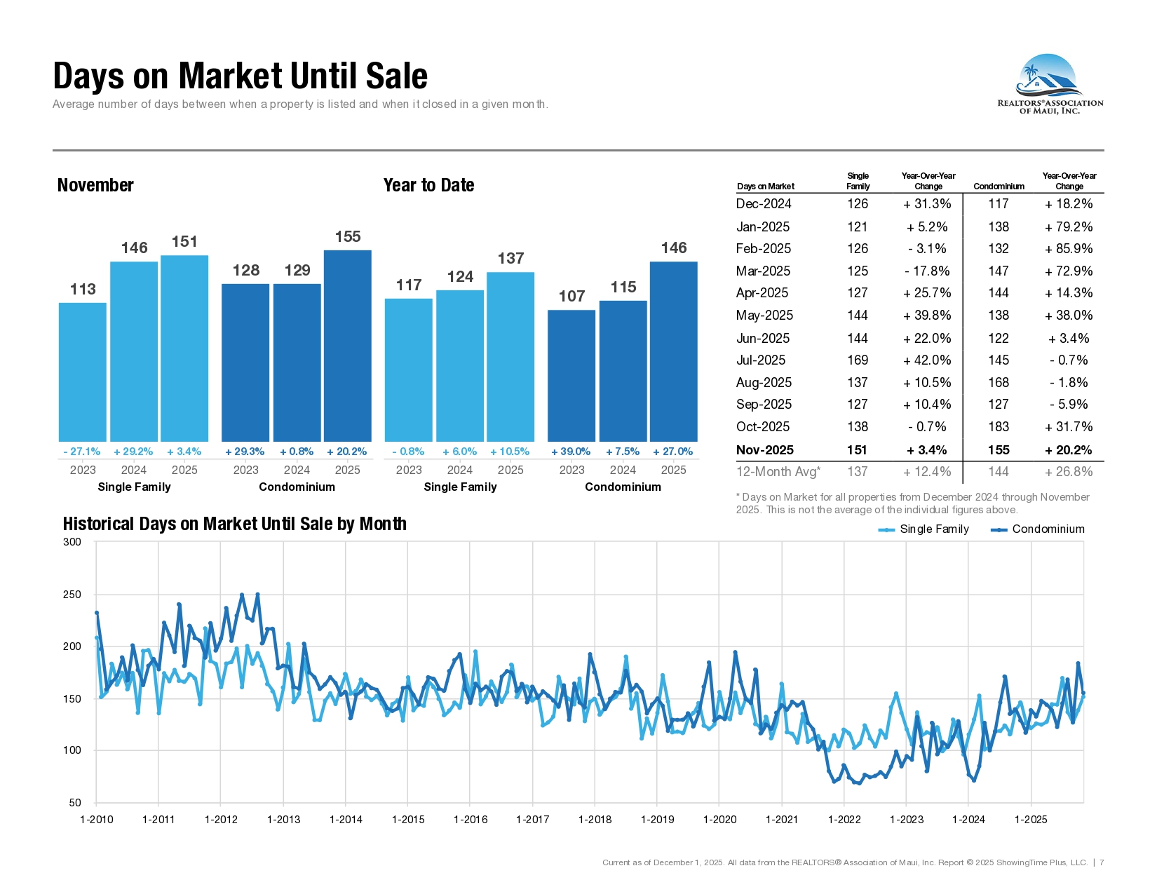 2025-11-RAM-Market-Statistics