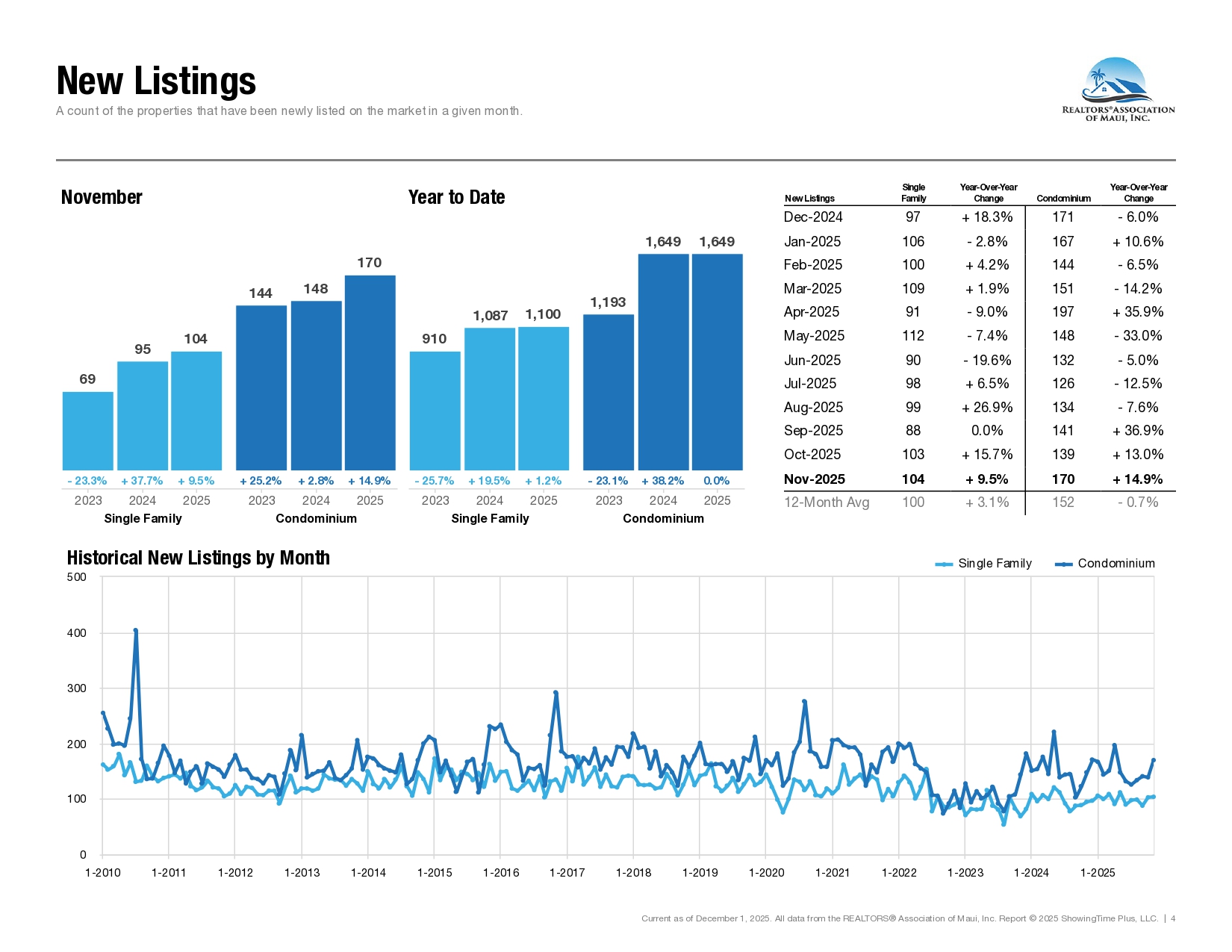2025-11-RAM-Market-Statistics