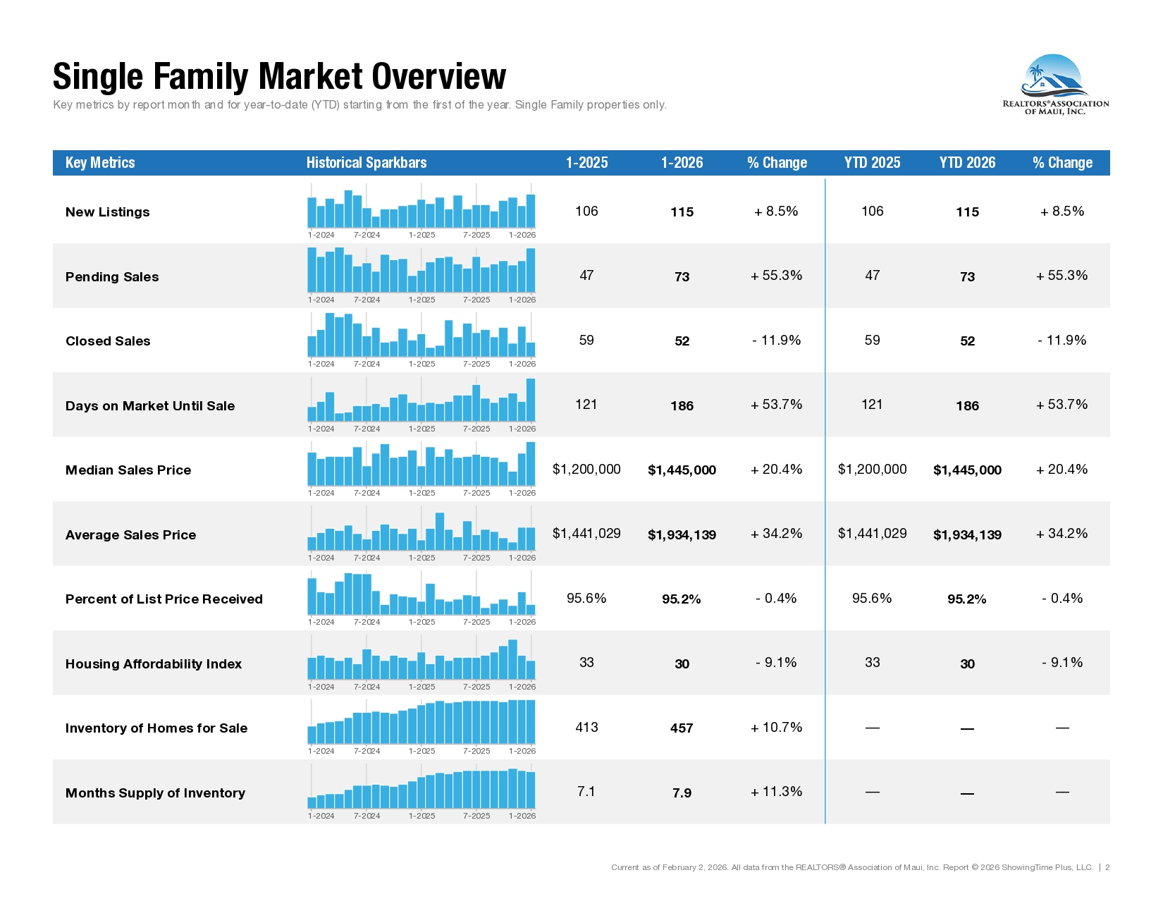 Market Statistics