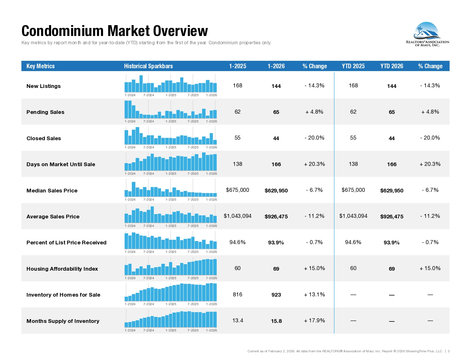 Market Statistics