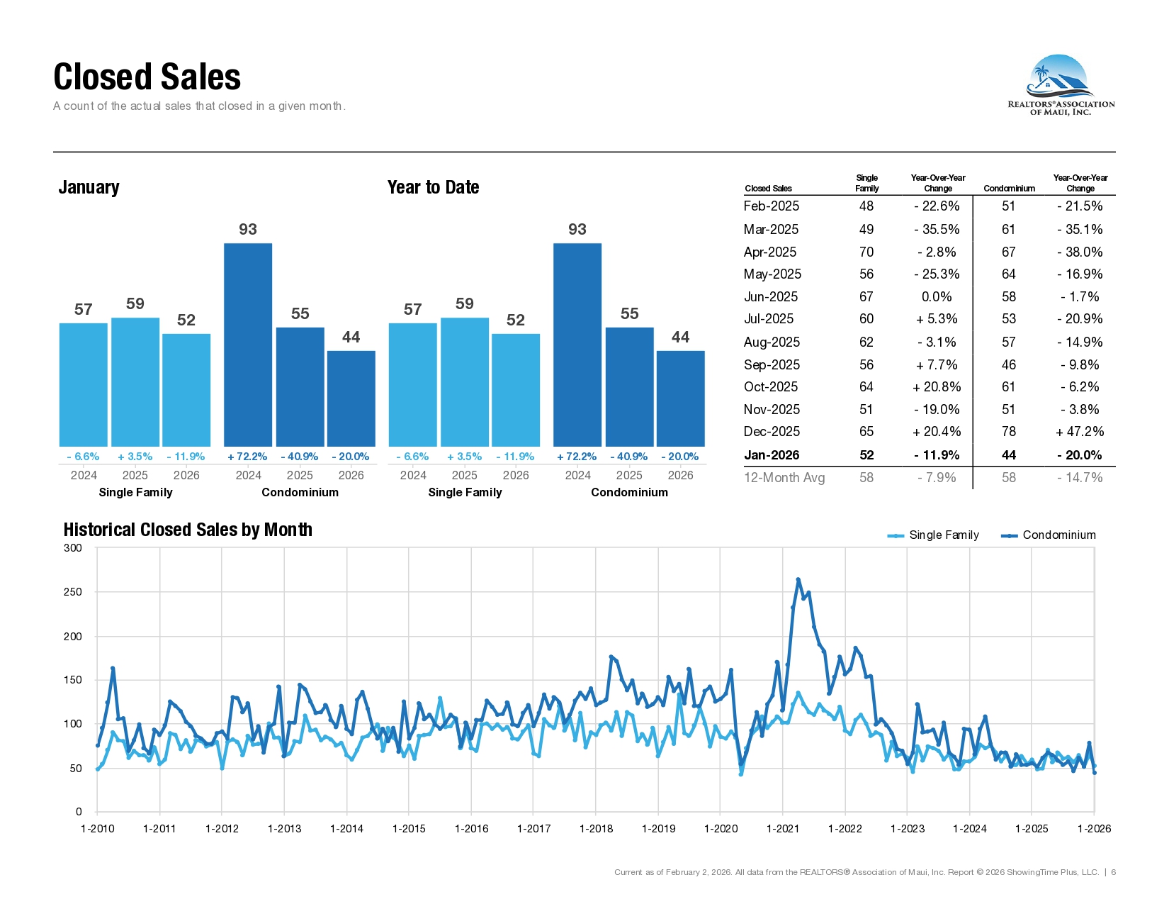 Market Statistics