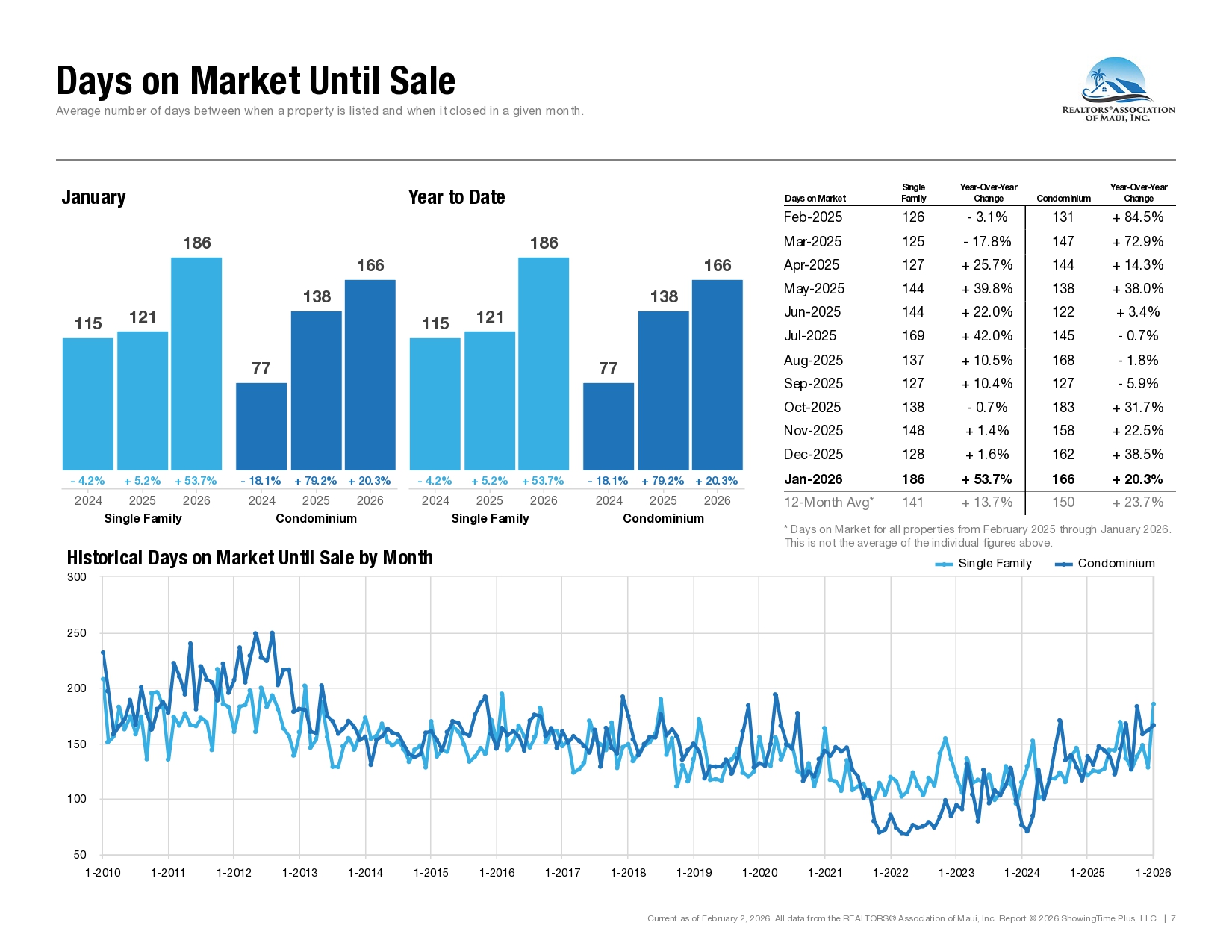 Market Statistics