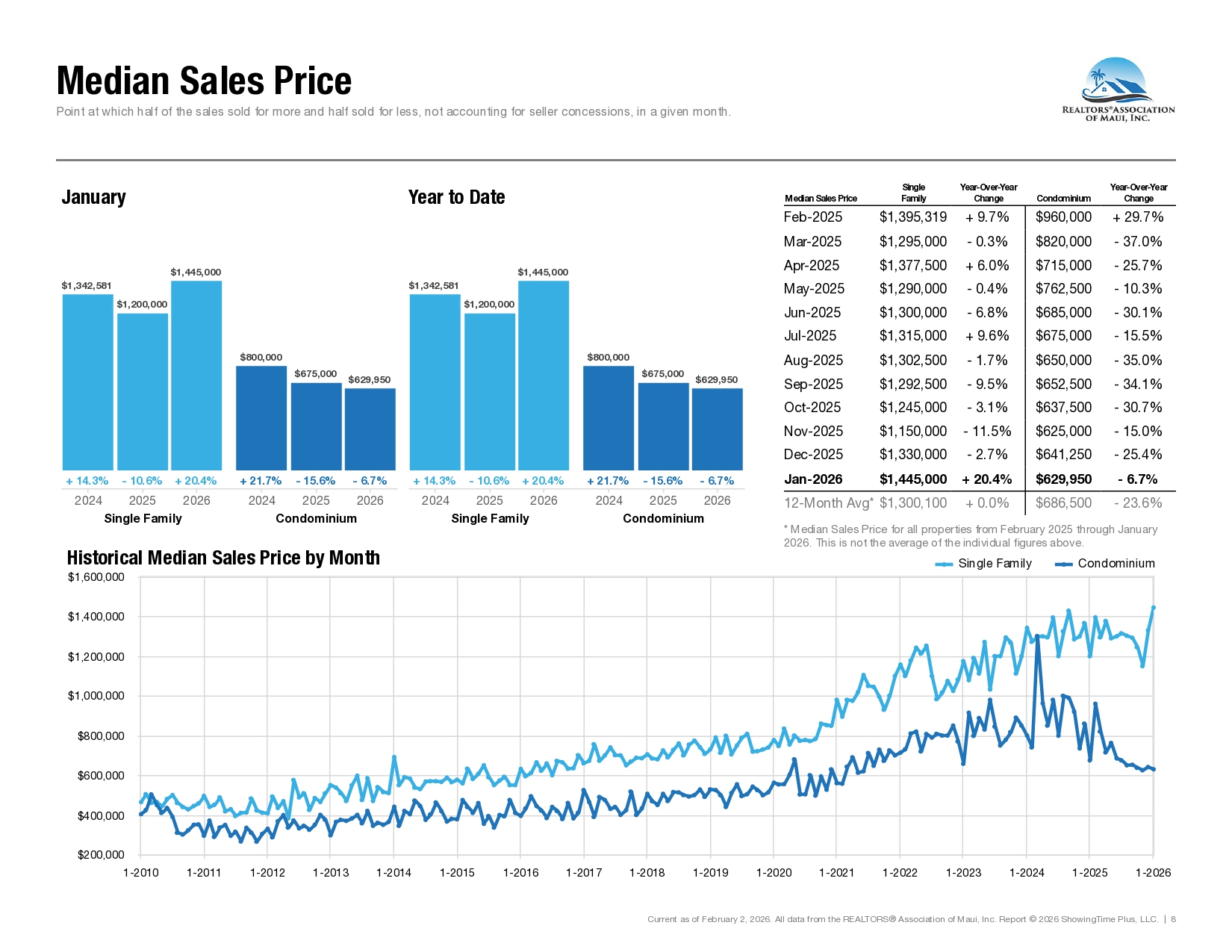 Market Statistics