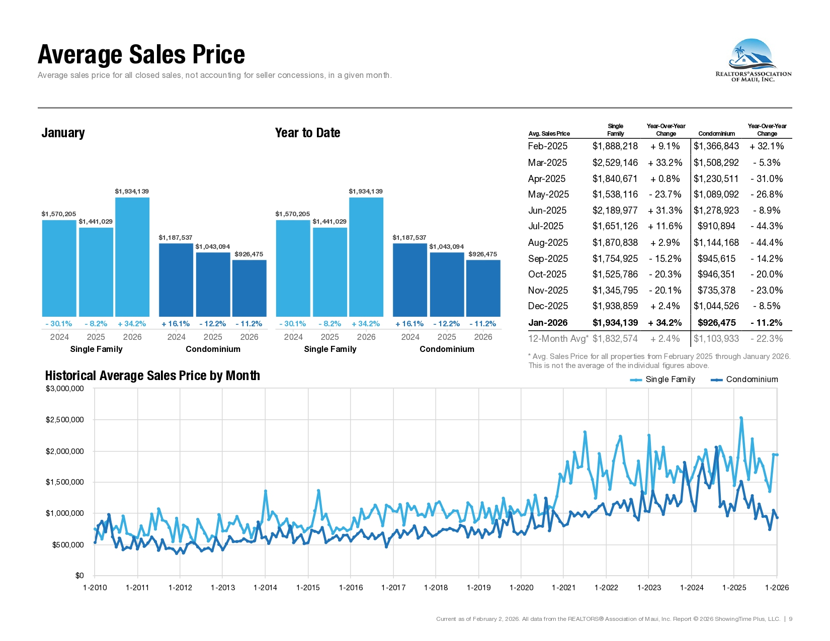 Market Statistics