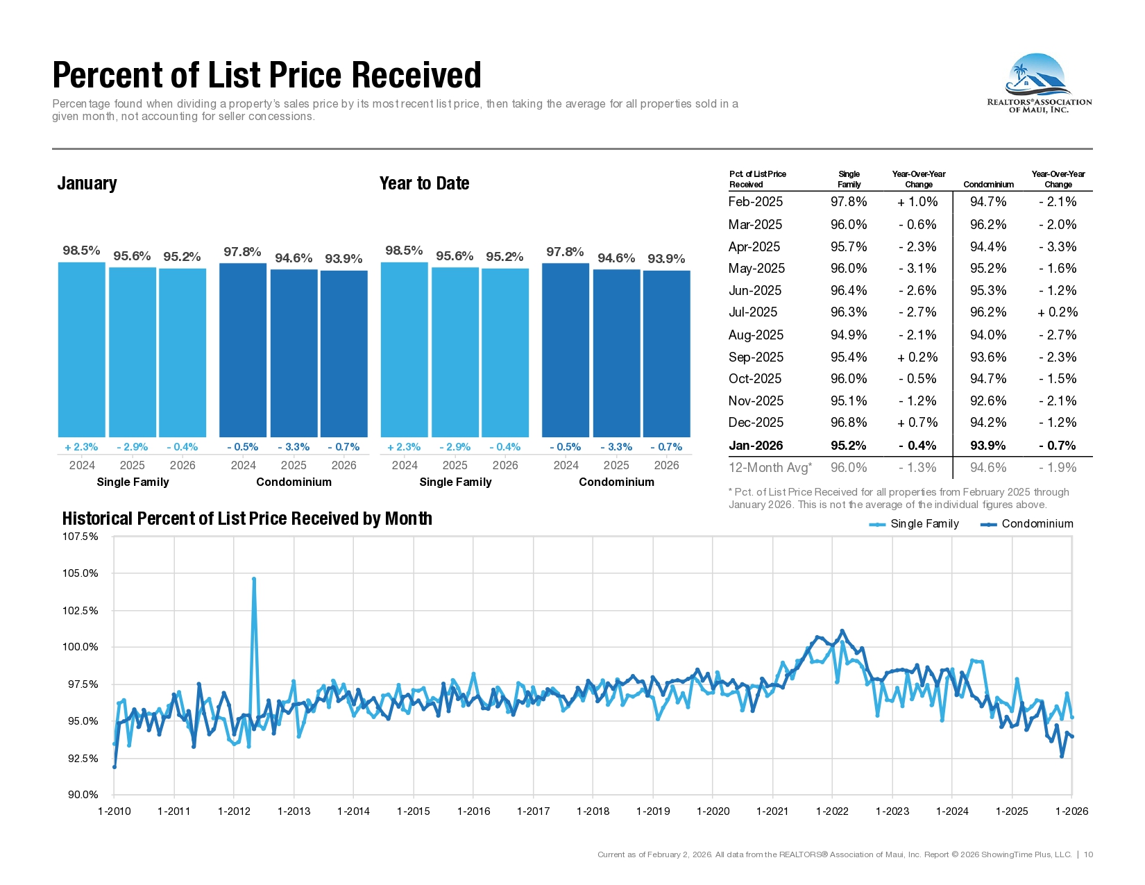 Market Statistics