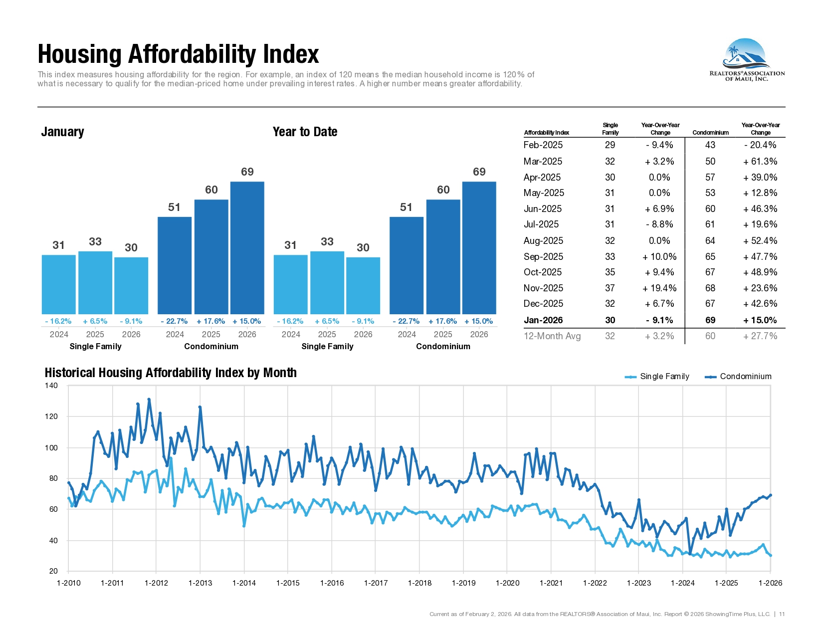 Market Statistics