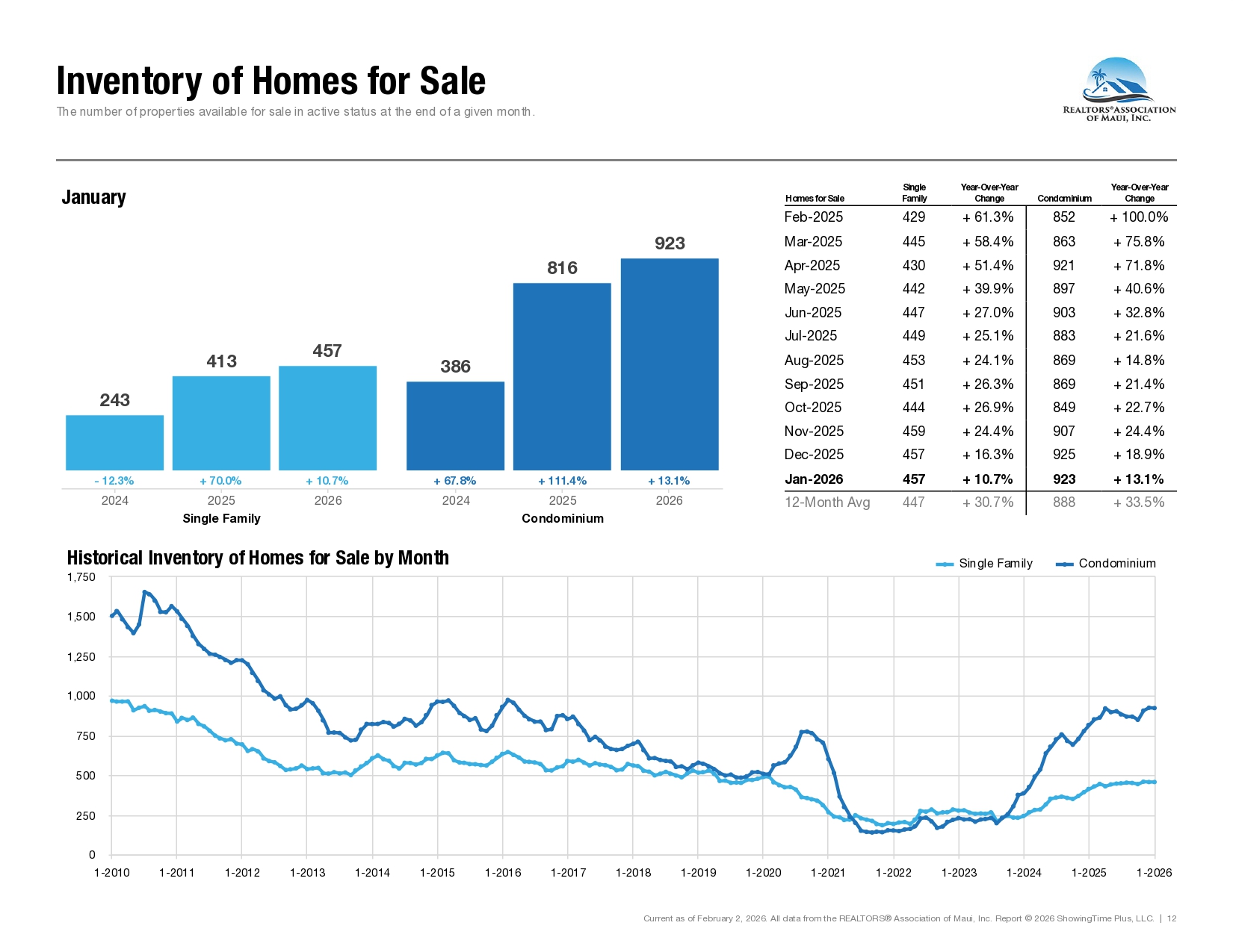 Market Statistics