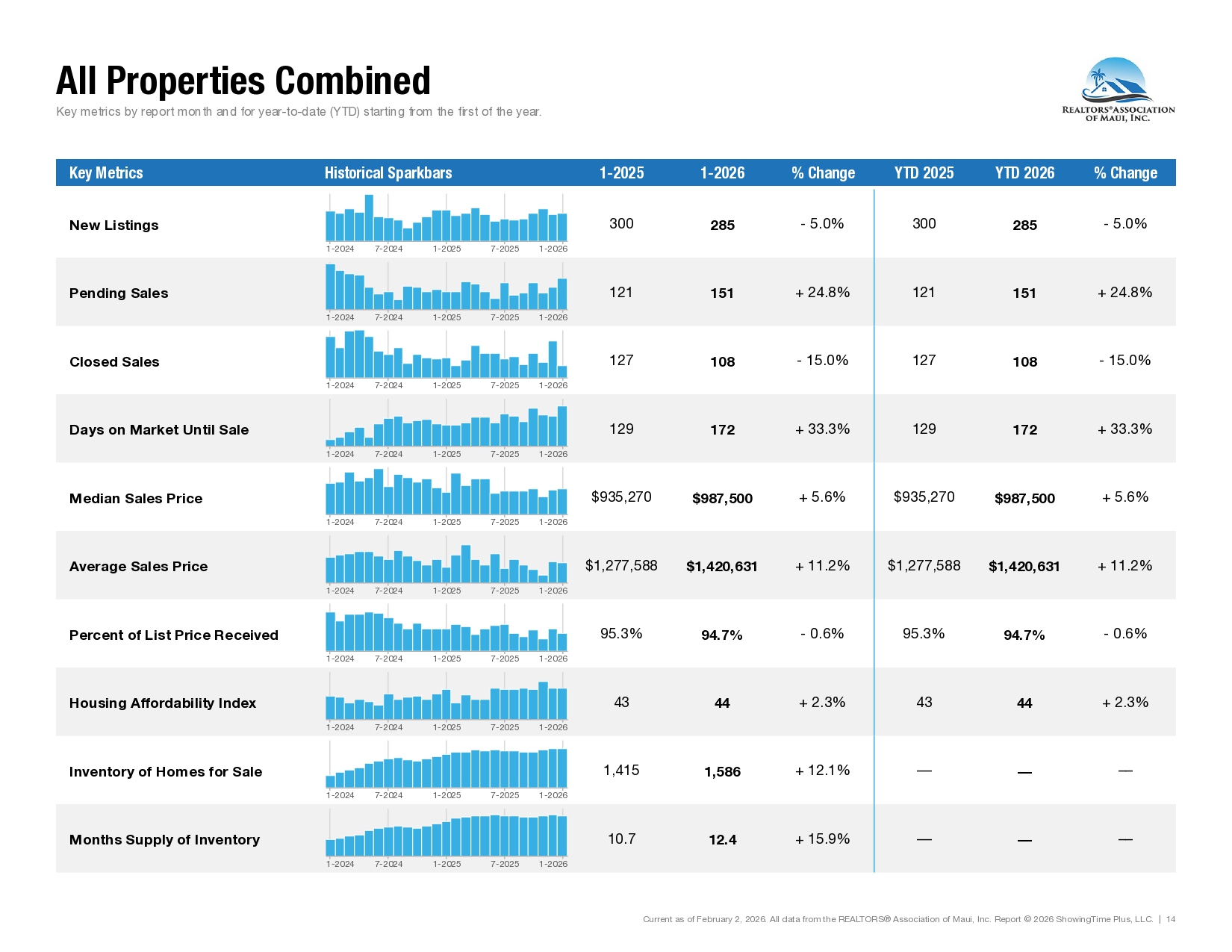 Market Statistics