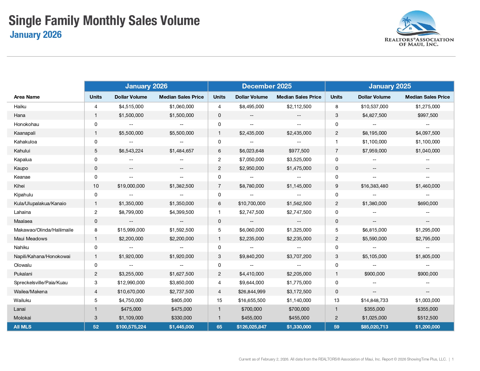 Market Statistics