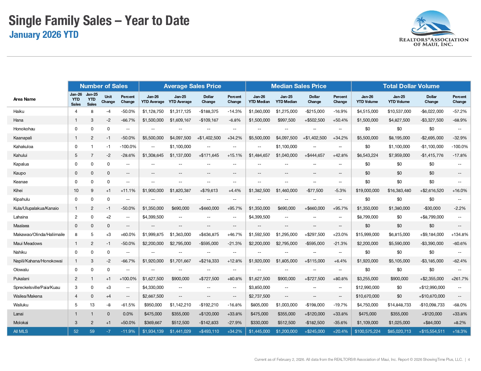 Market Statistics
