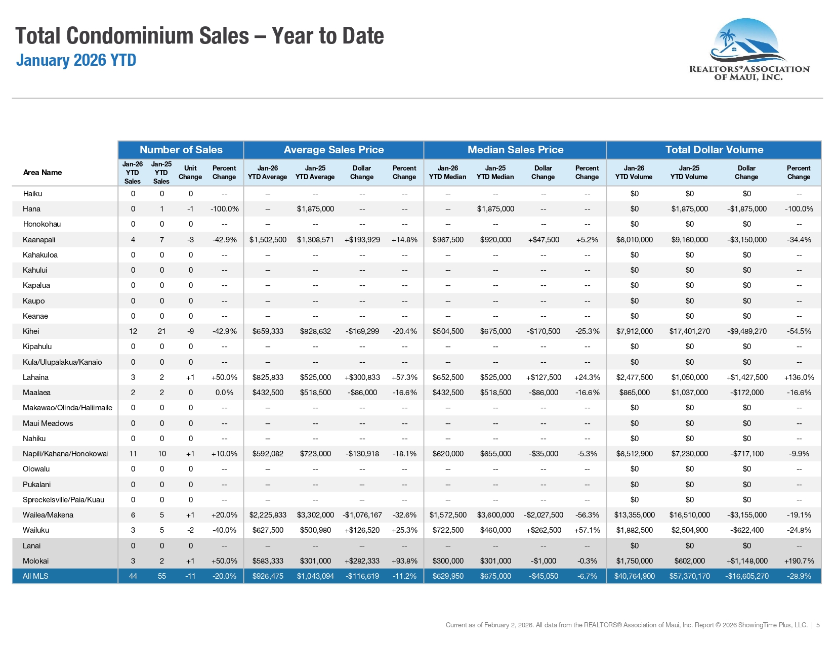 Market Statistics