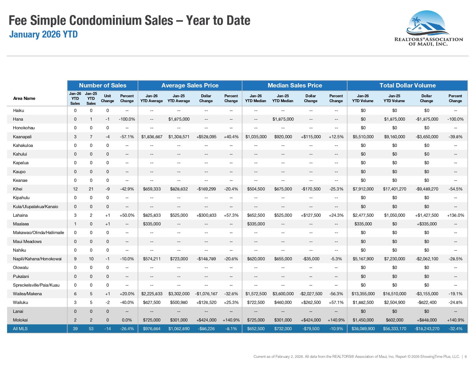 Market Statistics