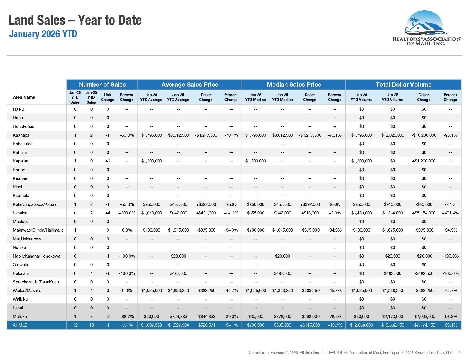 Market Statistics