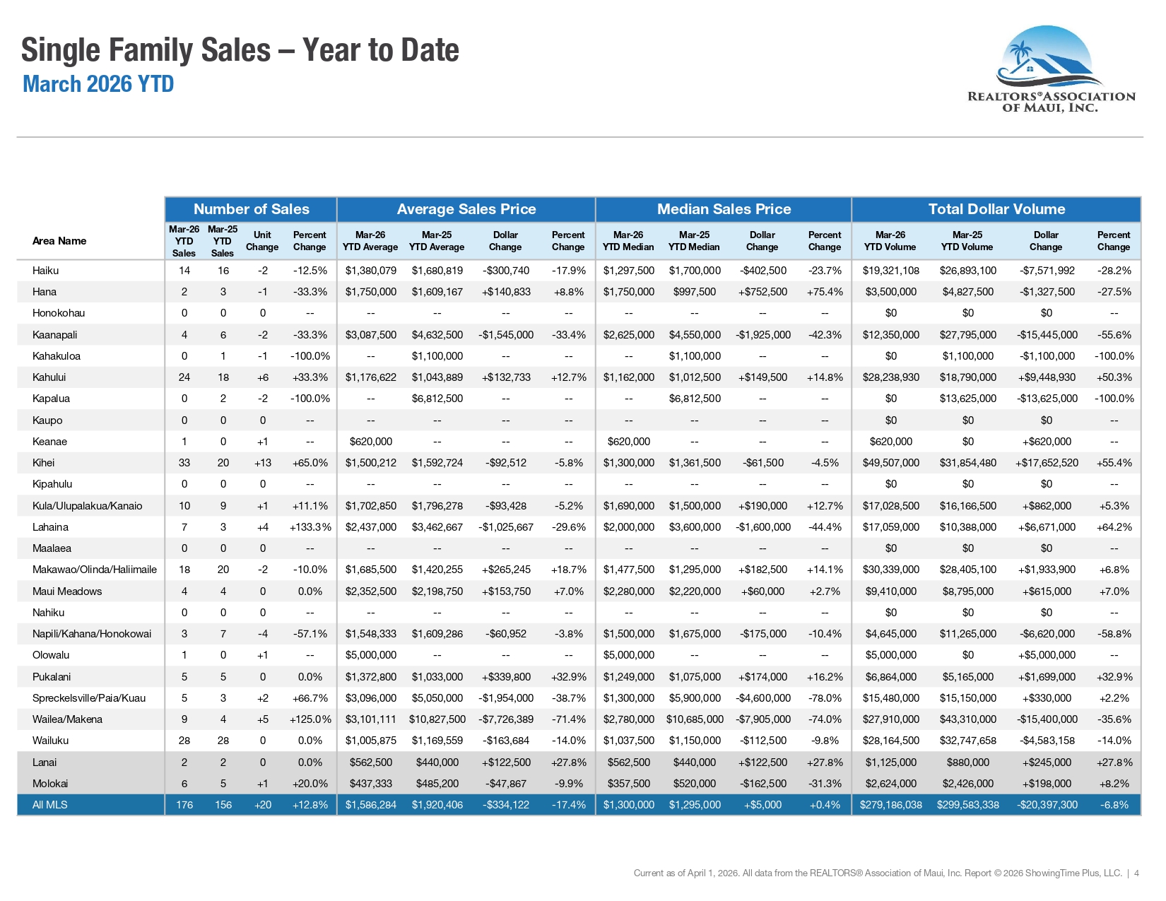 March 2026 Report