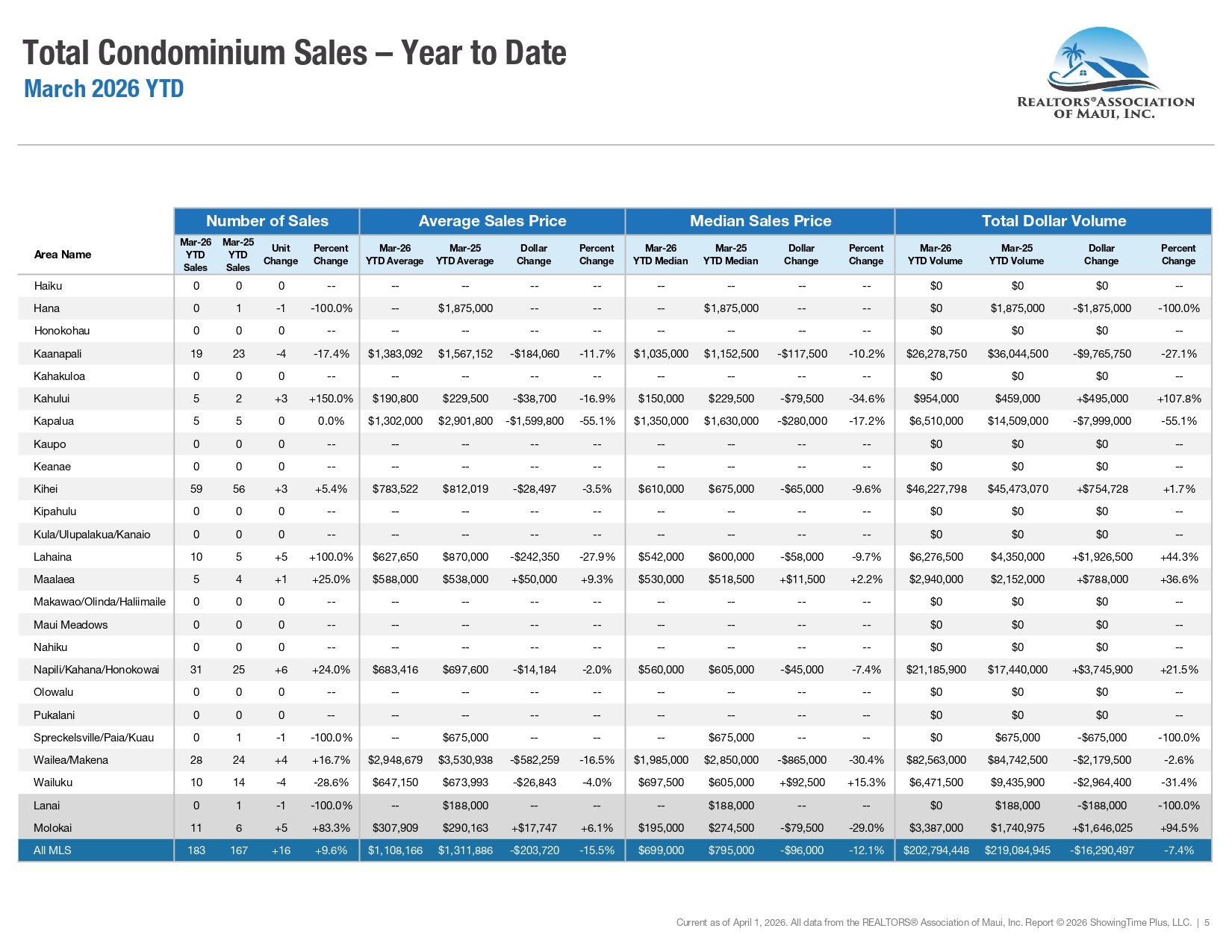 March 2026 Report