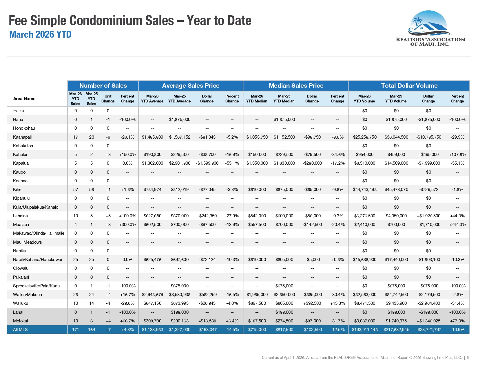 March 2026 Report