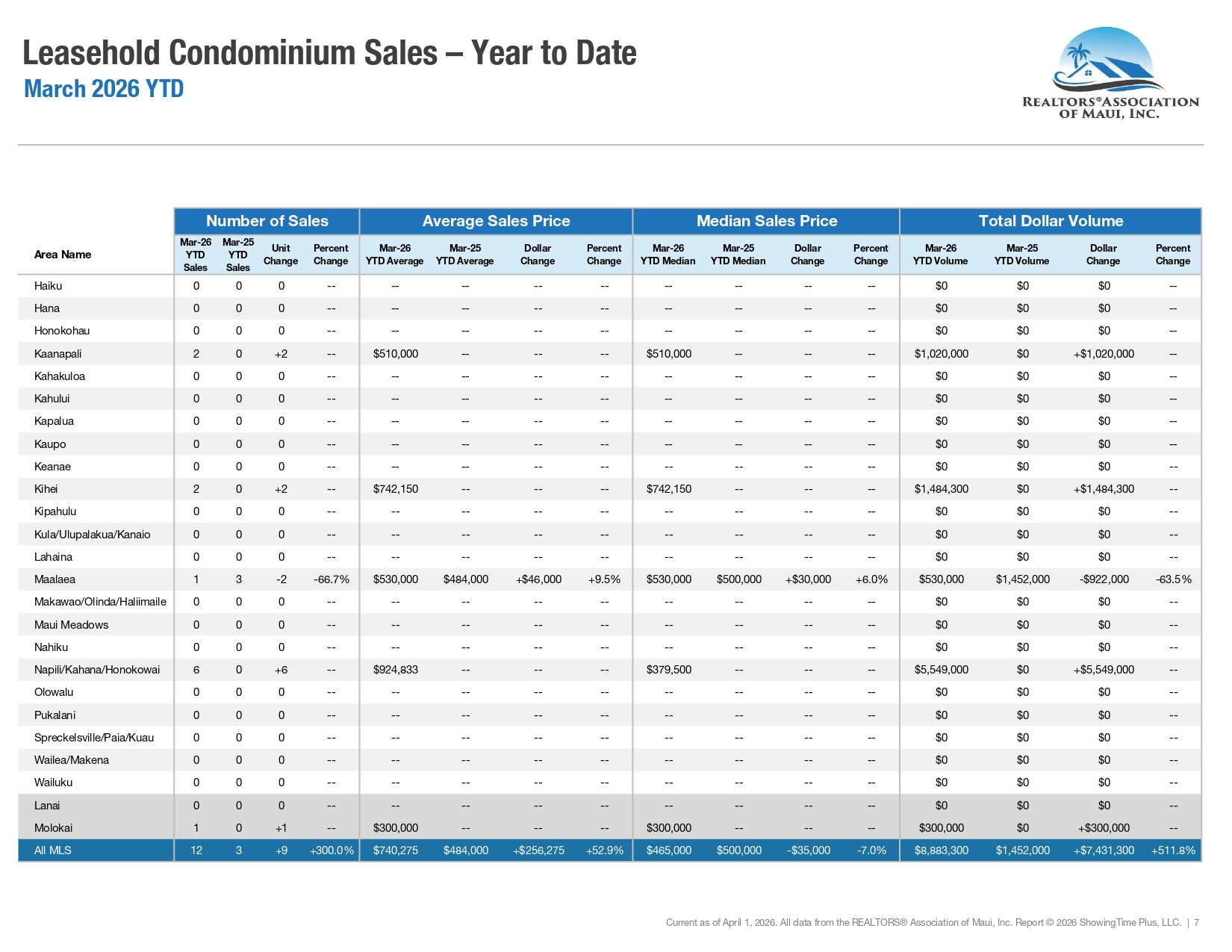 March 2026 Report