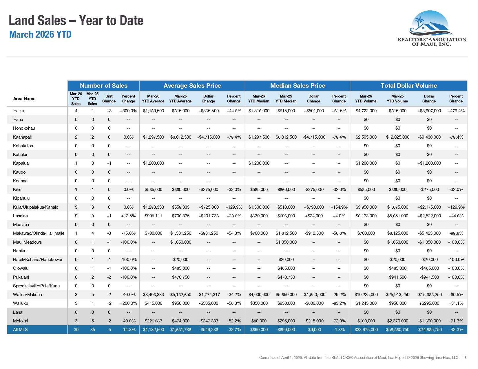 March 2026 Report
