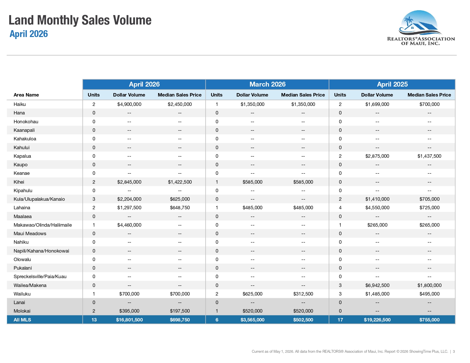 April 2026 Report