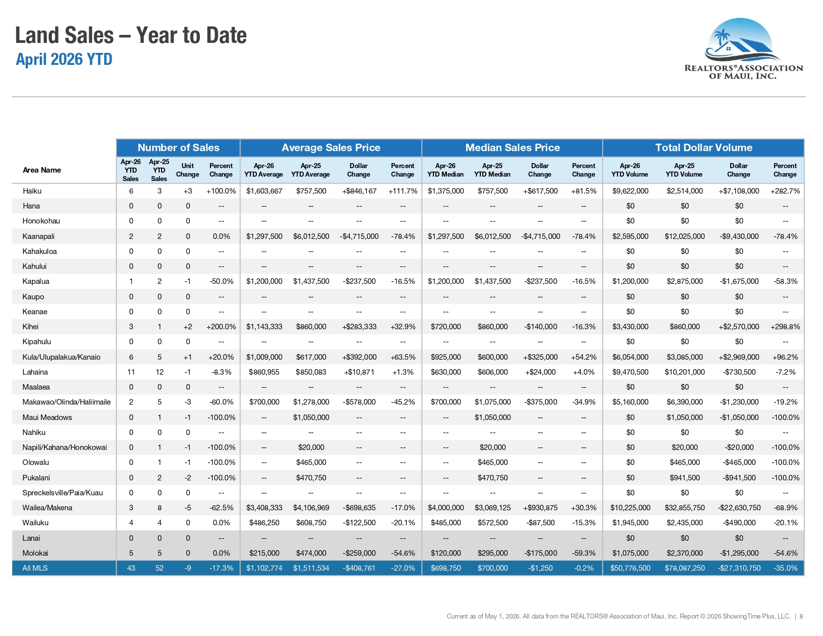 April 2026 Report