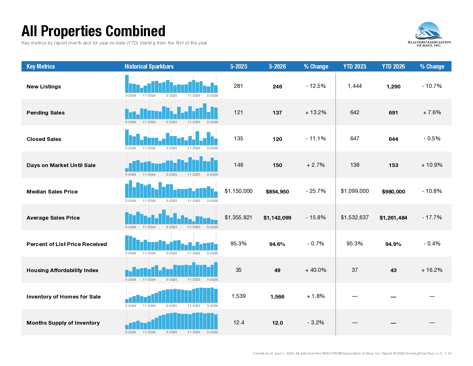 May 2026 Report