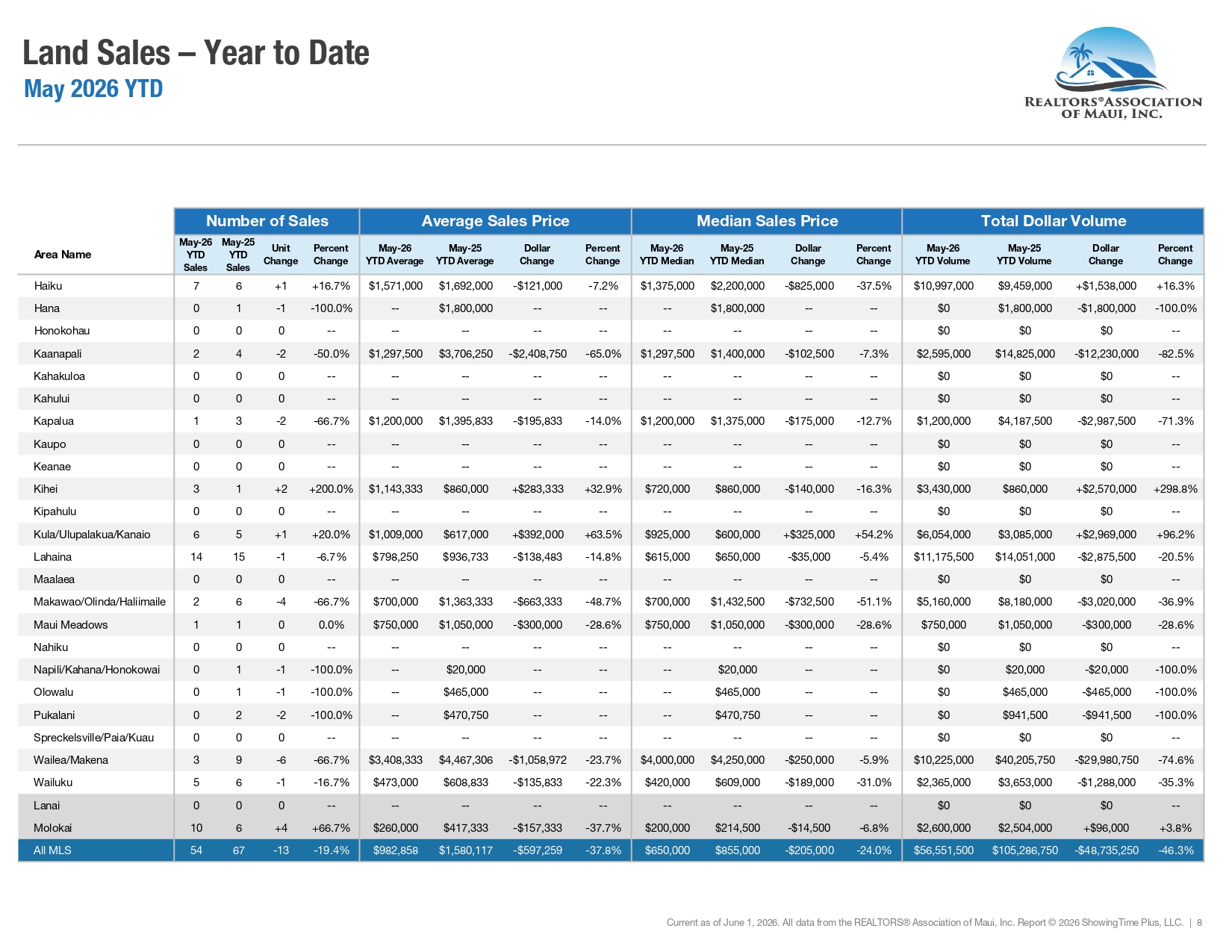 May 2026 Report