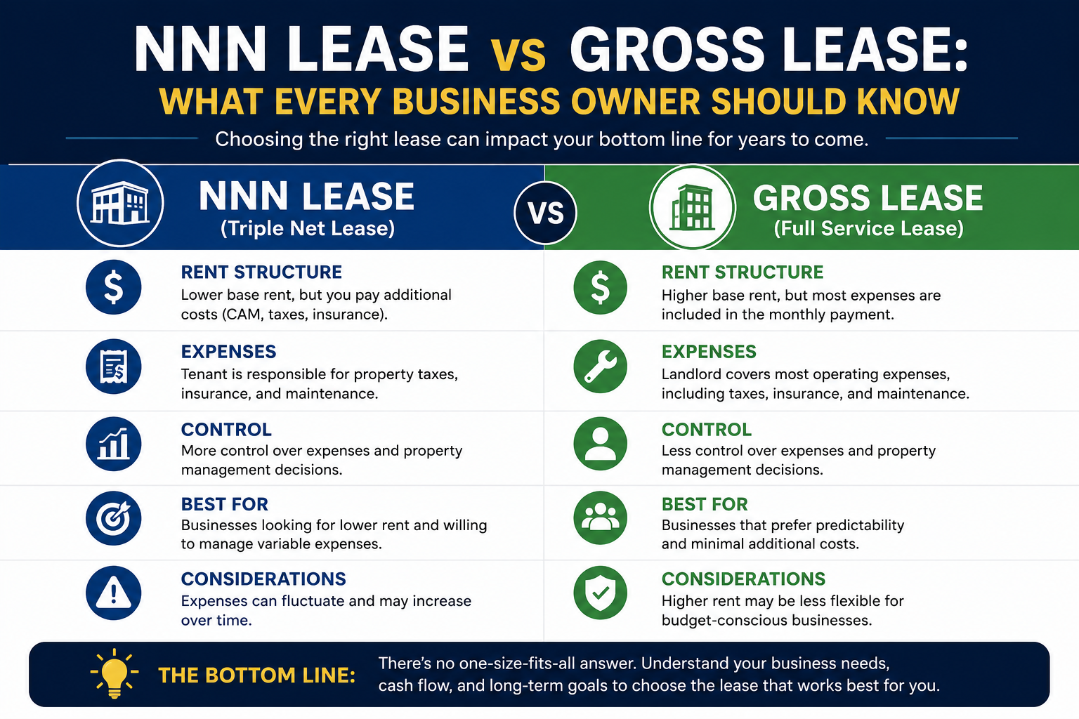 Blog3 - Commercial Real Estate