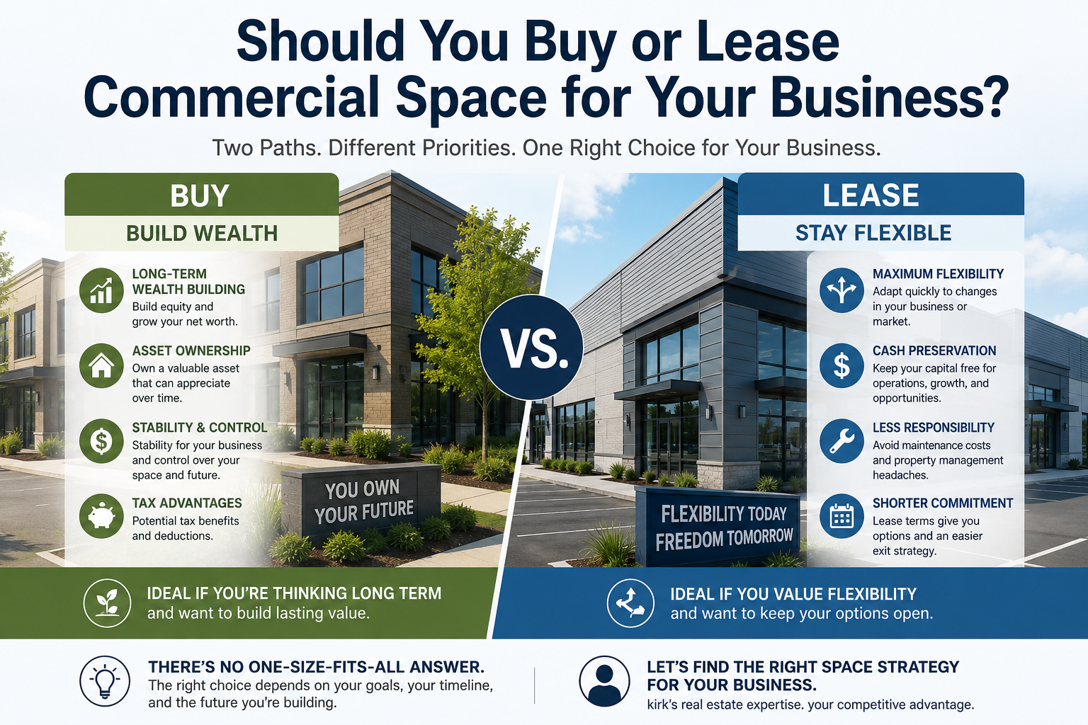Blog5 - Commercial Real Estate