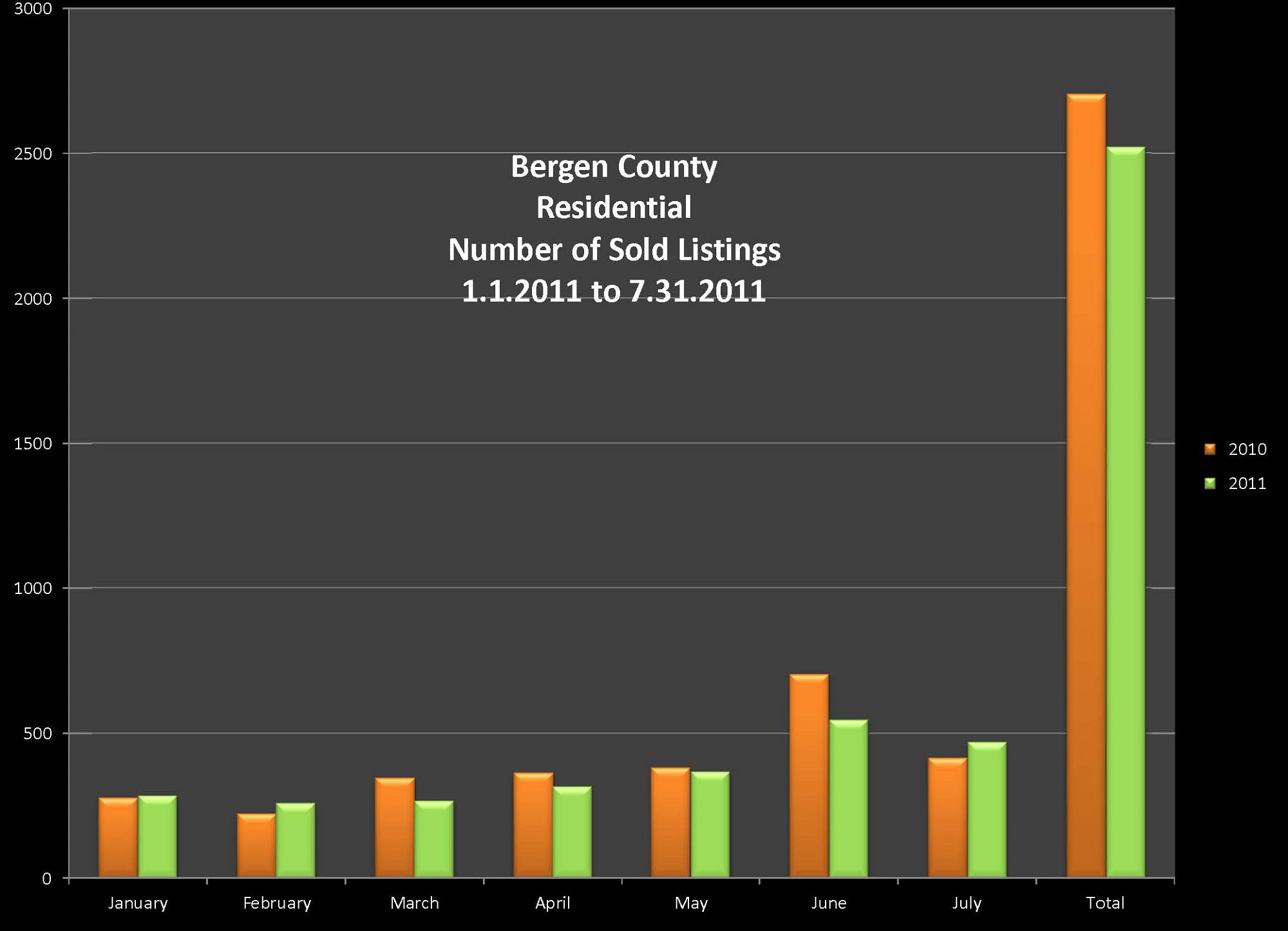 Bergen County Residential Units Sold Bergen County Residential Units Sold