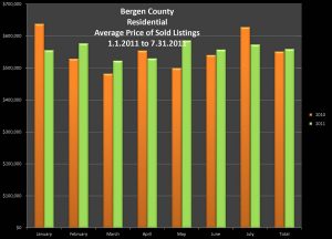 Bergen County Residential Average Sold Prices Bergen County Residential Average Sold Prices