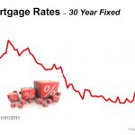 Mortgage Rate At Historic Low Mortgage Rate At Historic Low